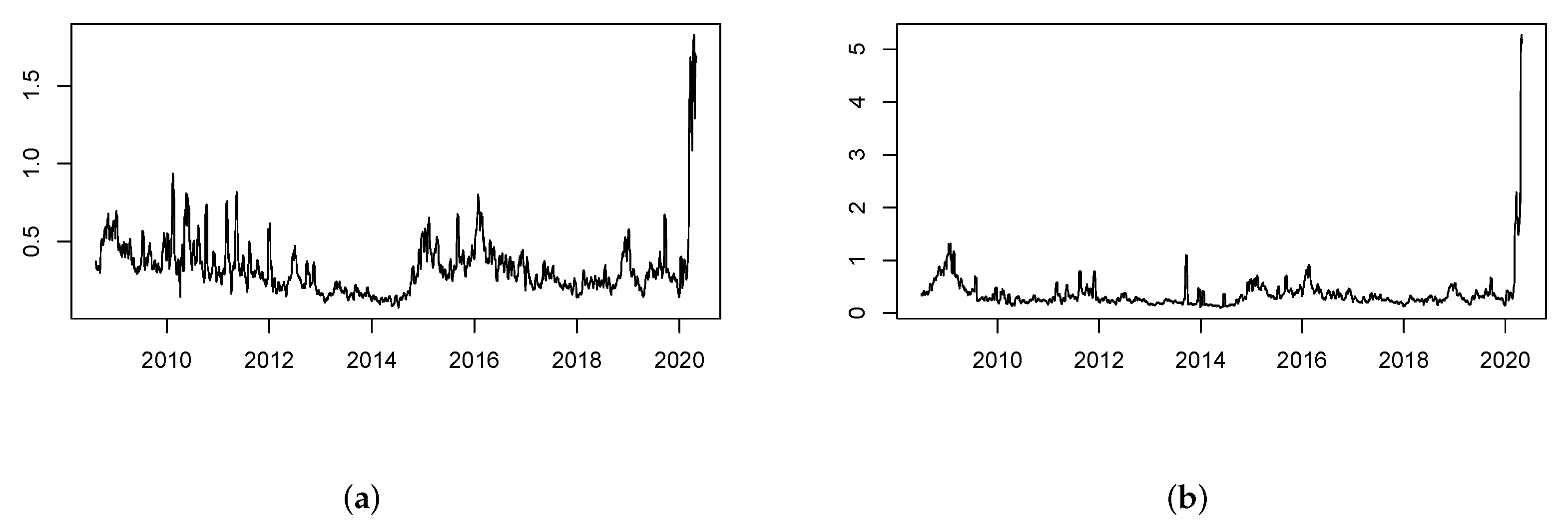 Mathematics 10 02757 g002 550