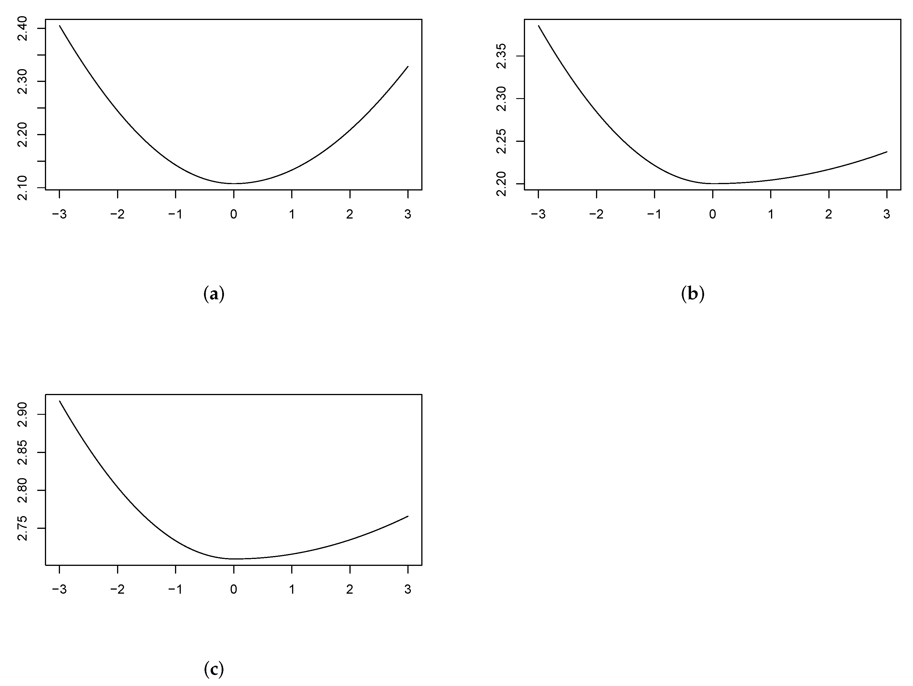 Mathematics 10 02757 g003 550