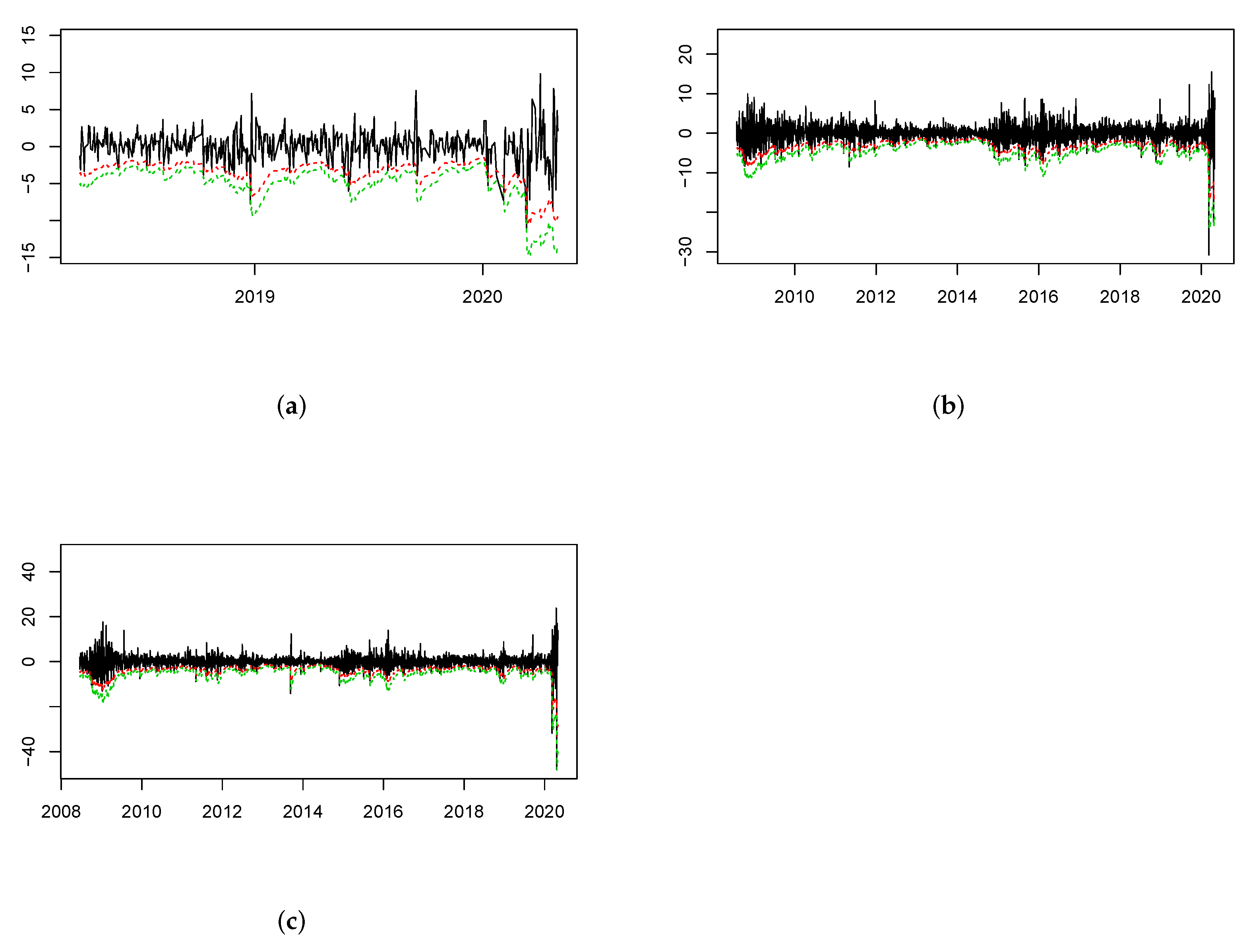 Mathematics 10 02757 g004 550