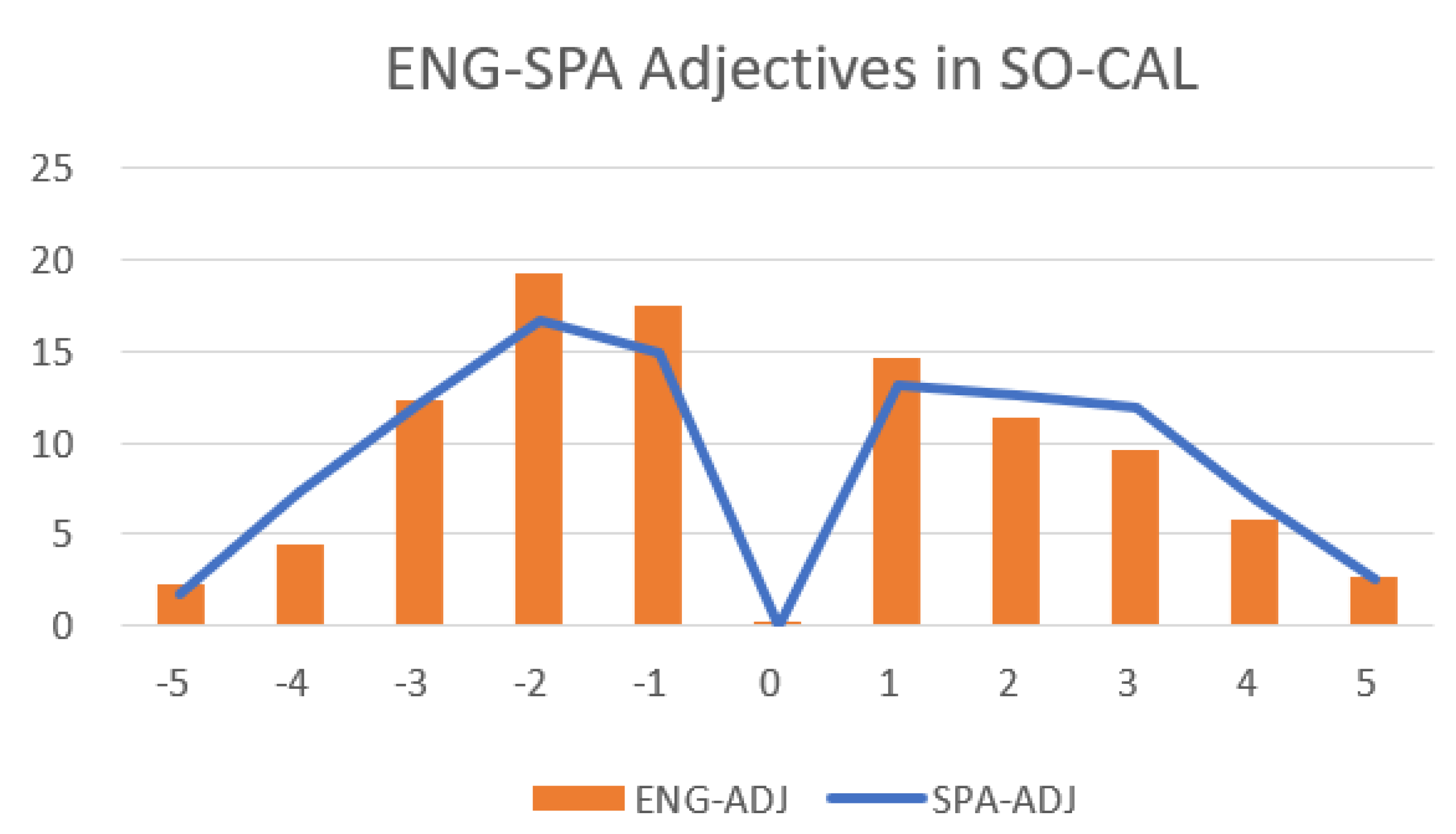 Mathematics 10 02760 g006 Mathematics 10 02760 g006