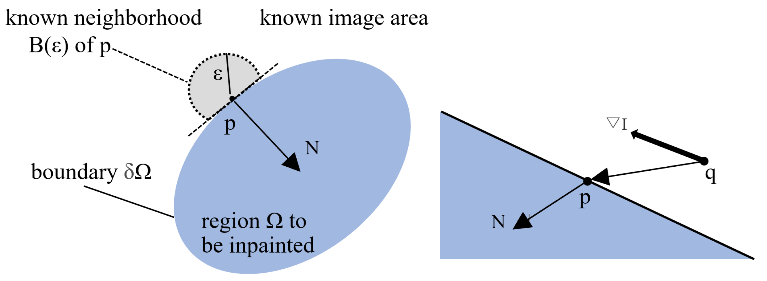 Mathematics 10 02761 g001 550