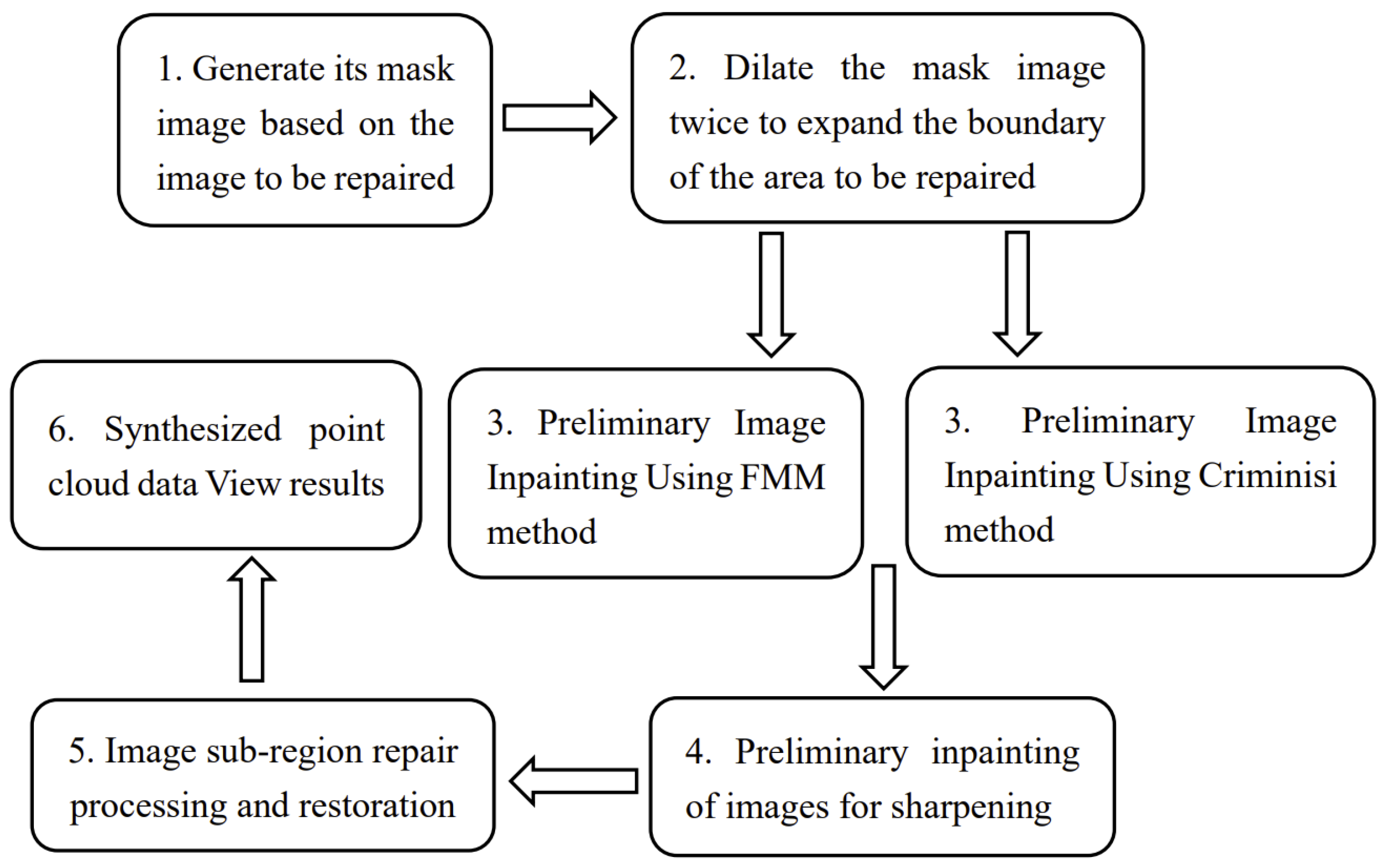 Mathematics 10 02761 g005 550