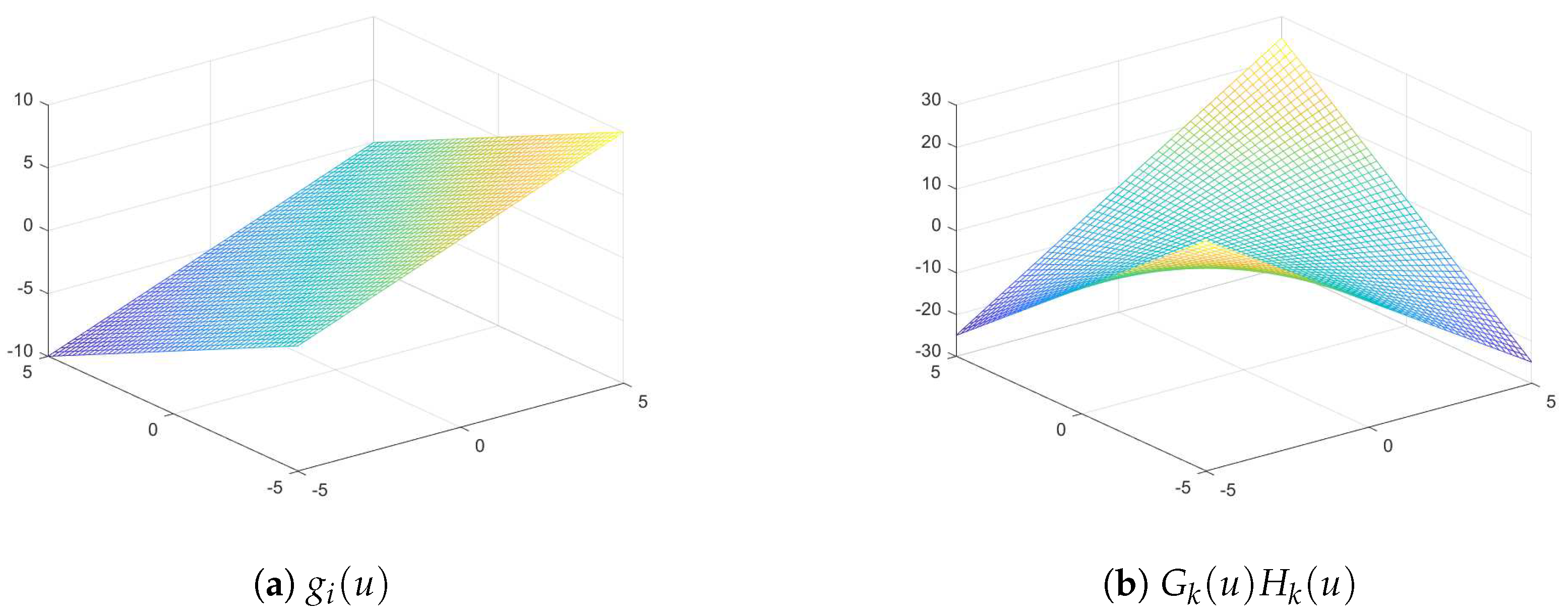 Stationary Conditions and Characterizations of Solution Sets