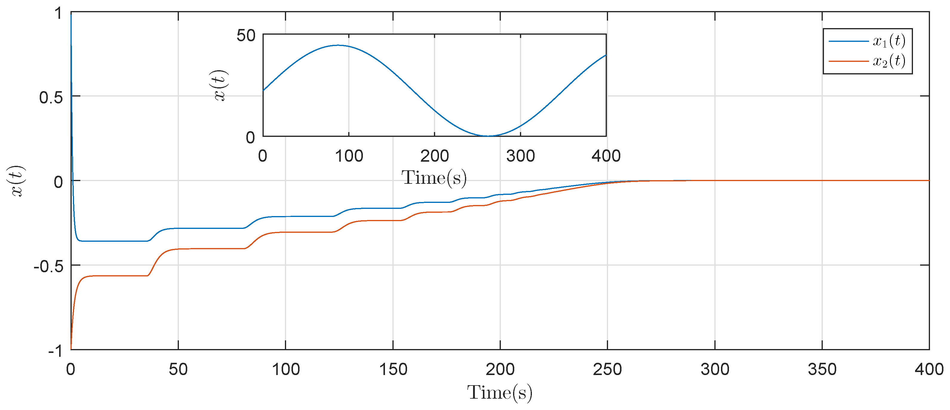 Mathematics 10 02768 g001 550