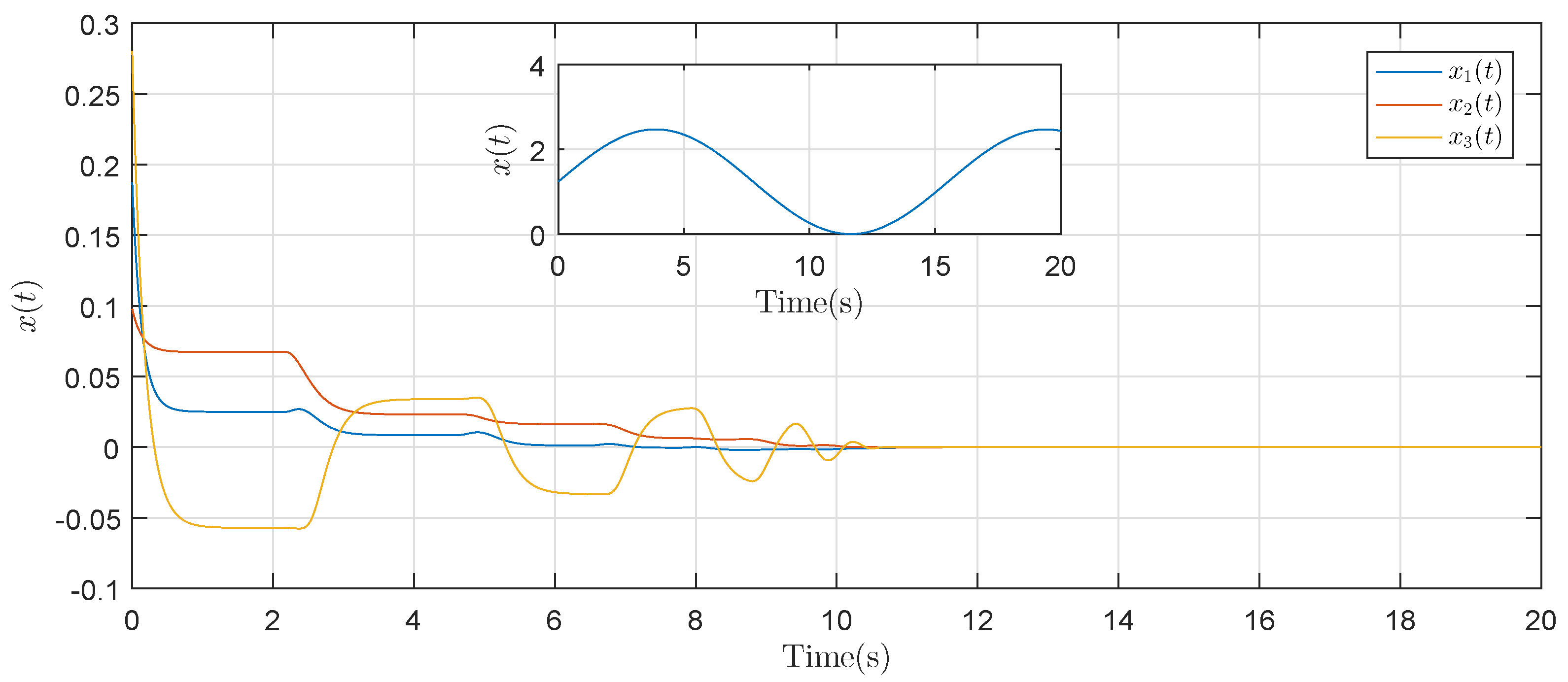 Mathematics 10 02768 g002 550