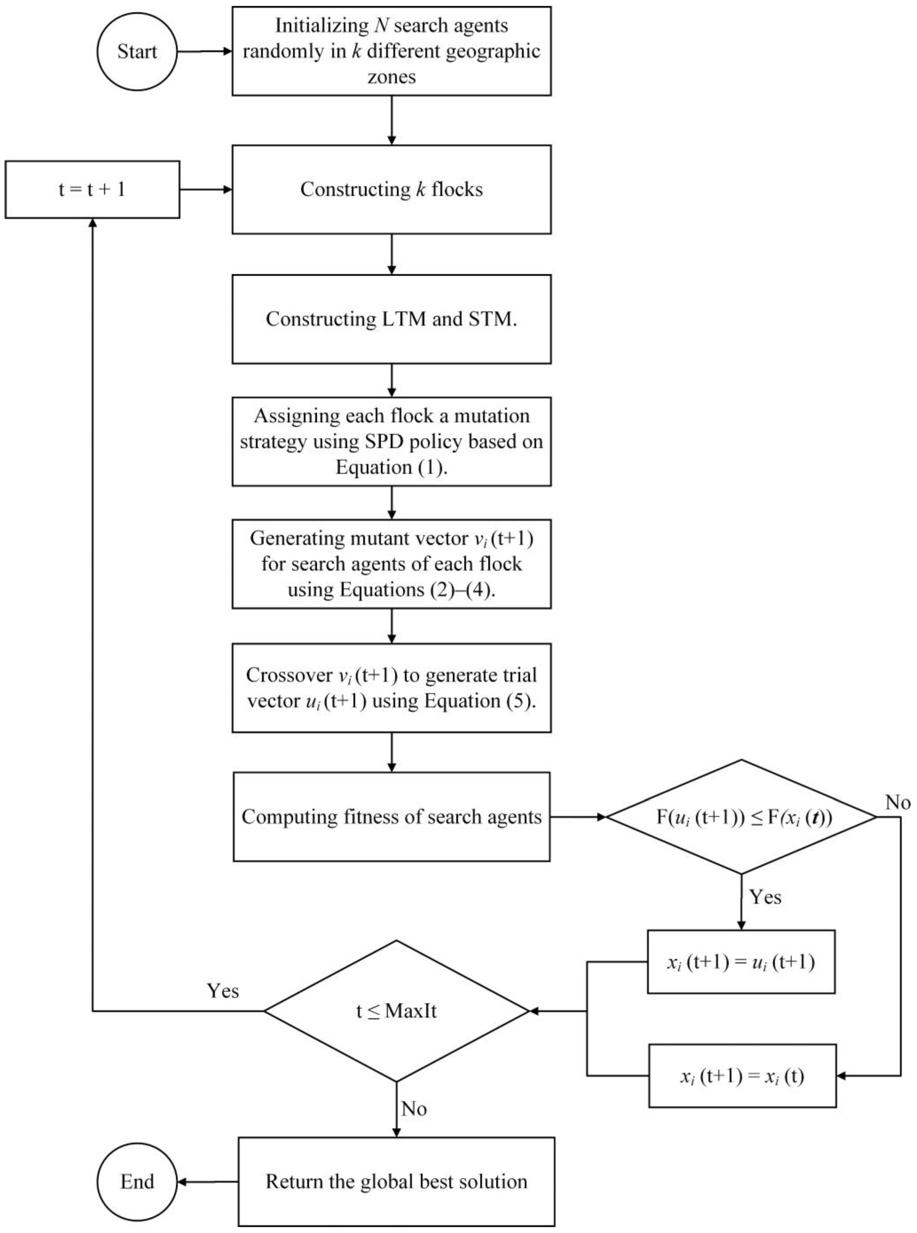 Mathematics 10 02770 g002 550