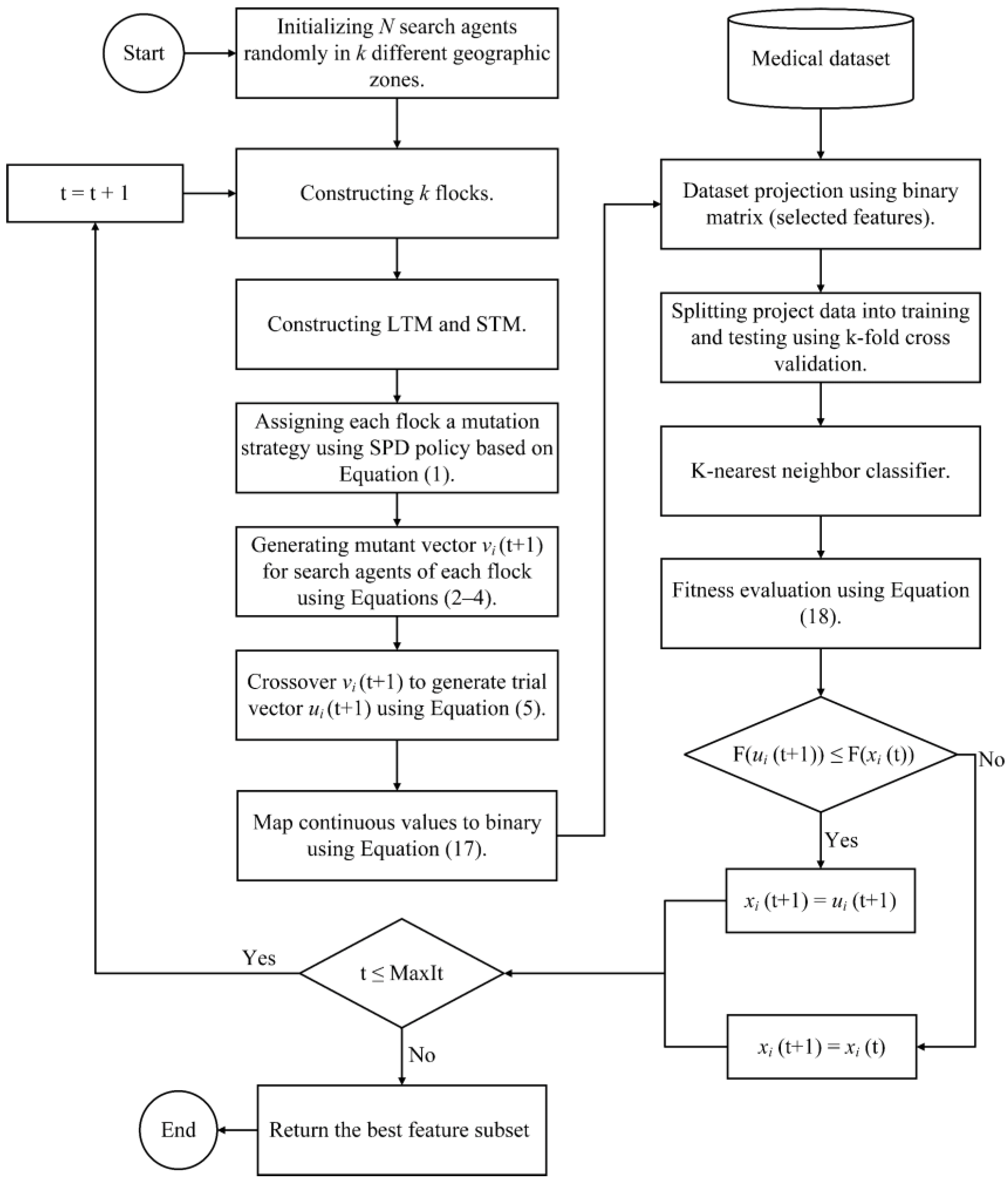 Mathematics | Free Full-Text | Binary Approaches of Quantum-Based Avian ...