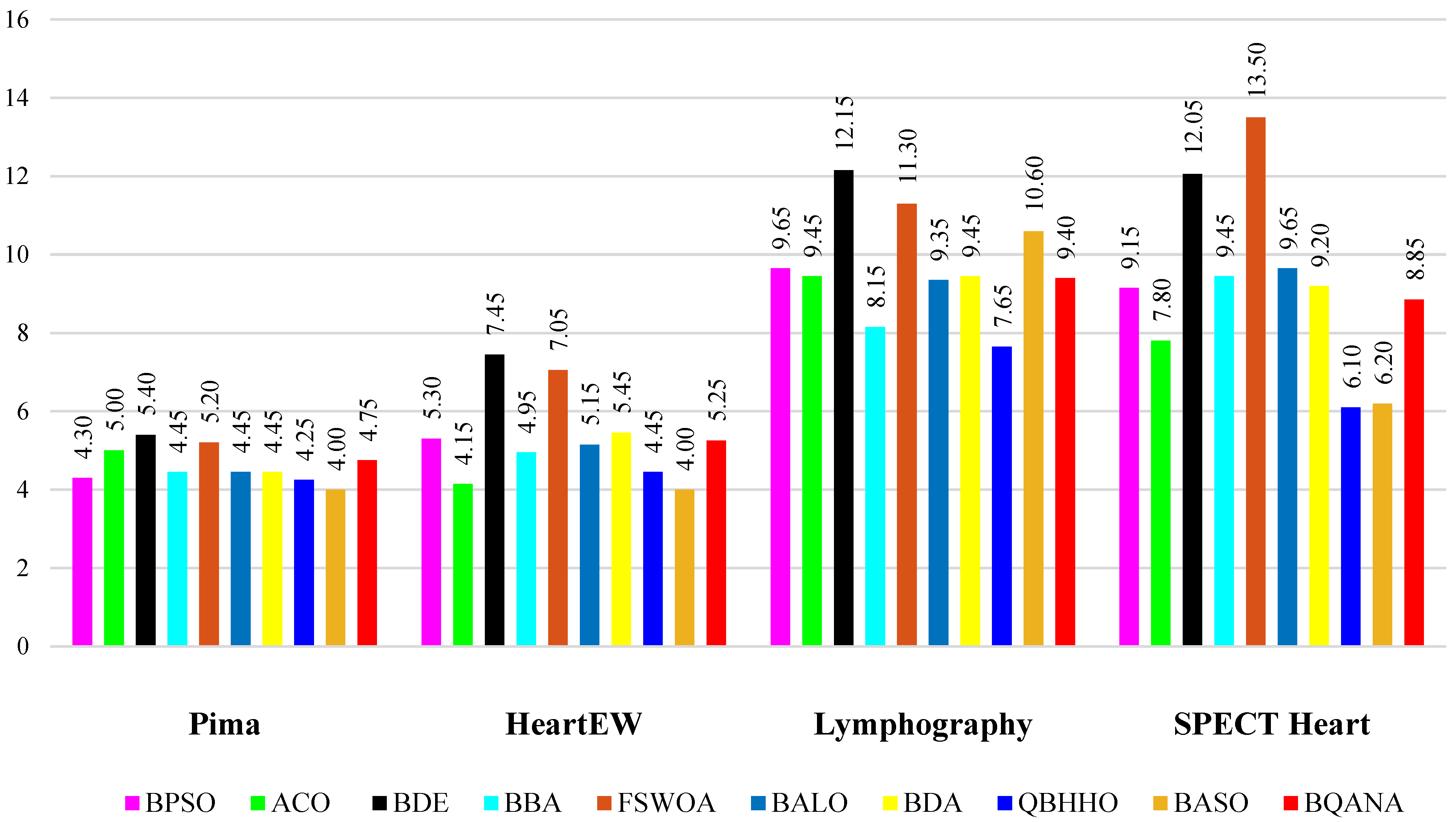 Mathematics 10 02770 g006 550