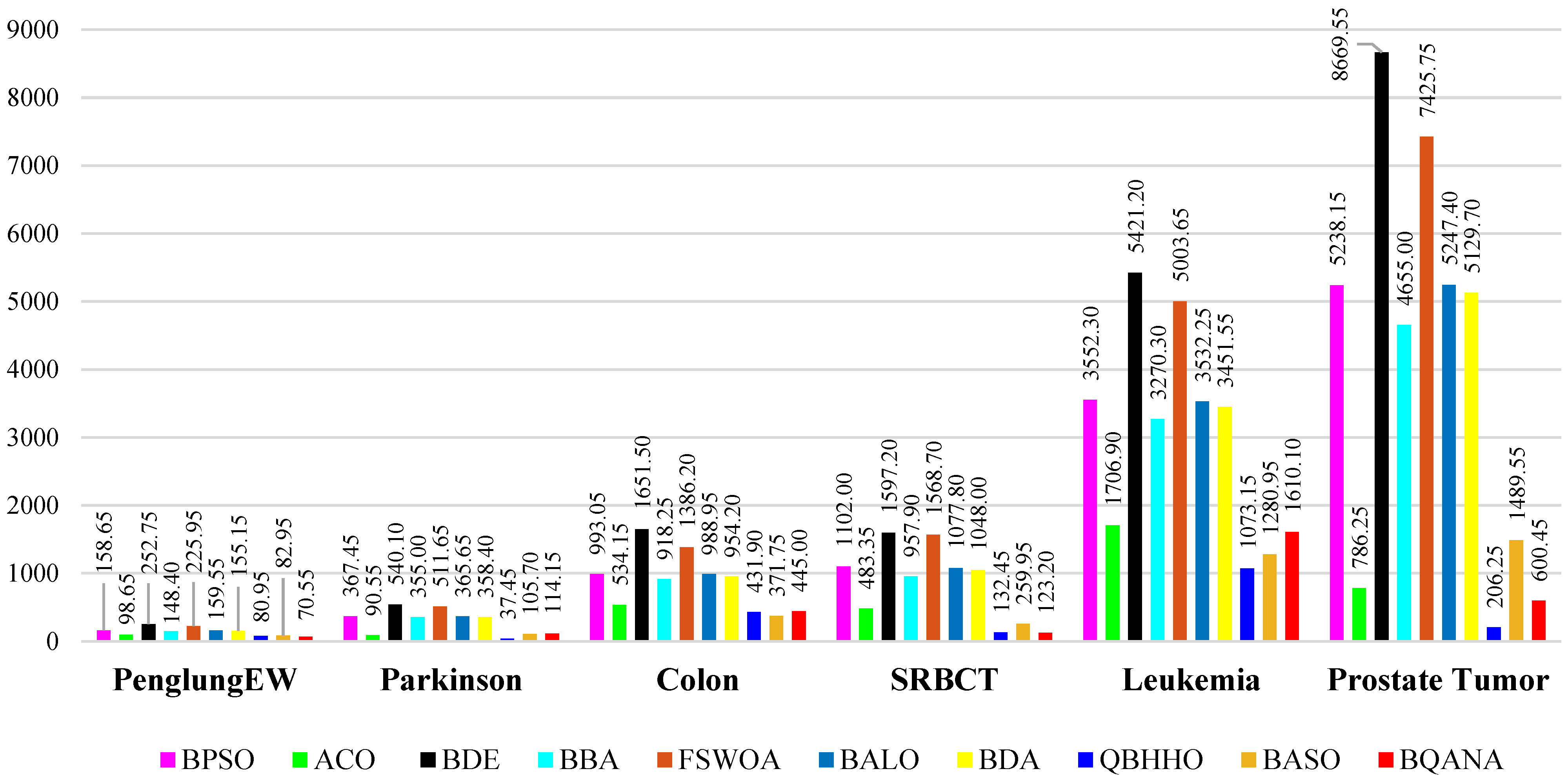 Mathematics 10 02770 g007 550
