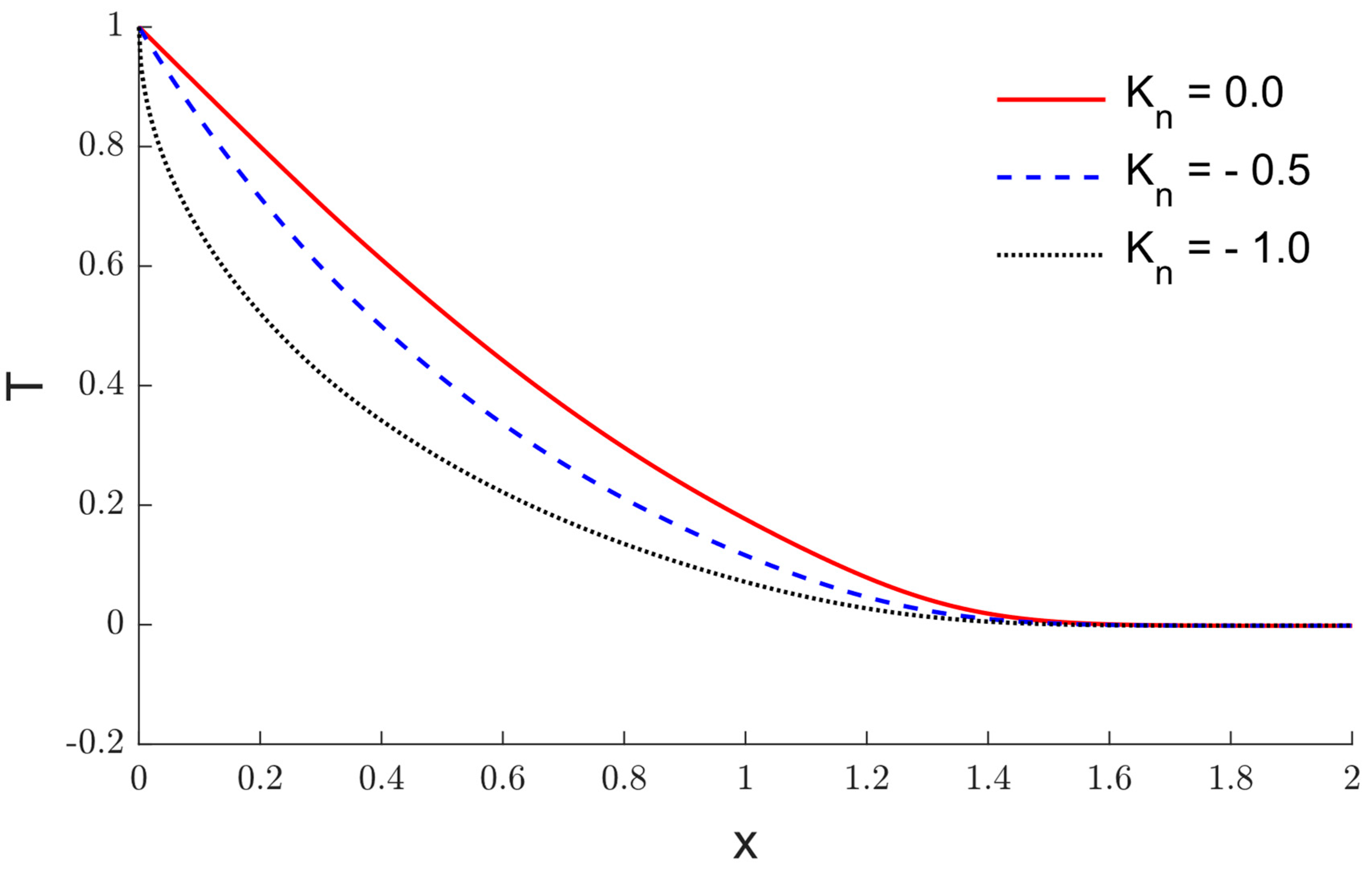 Mathematics 10 02773 g001
