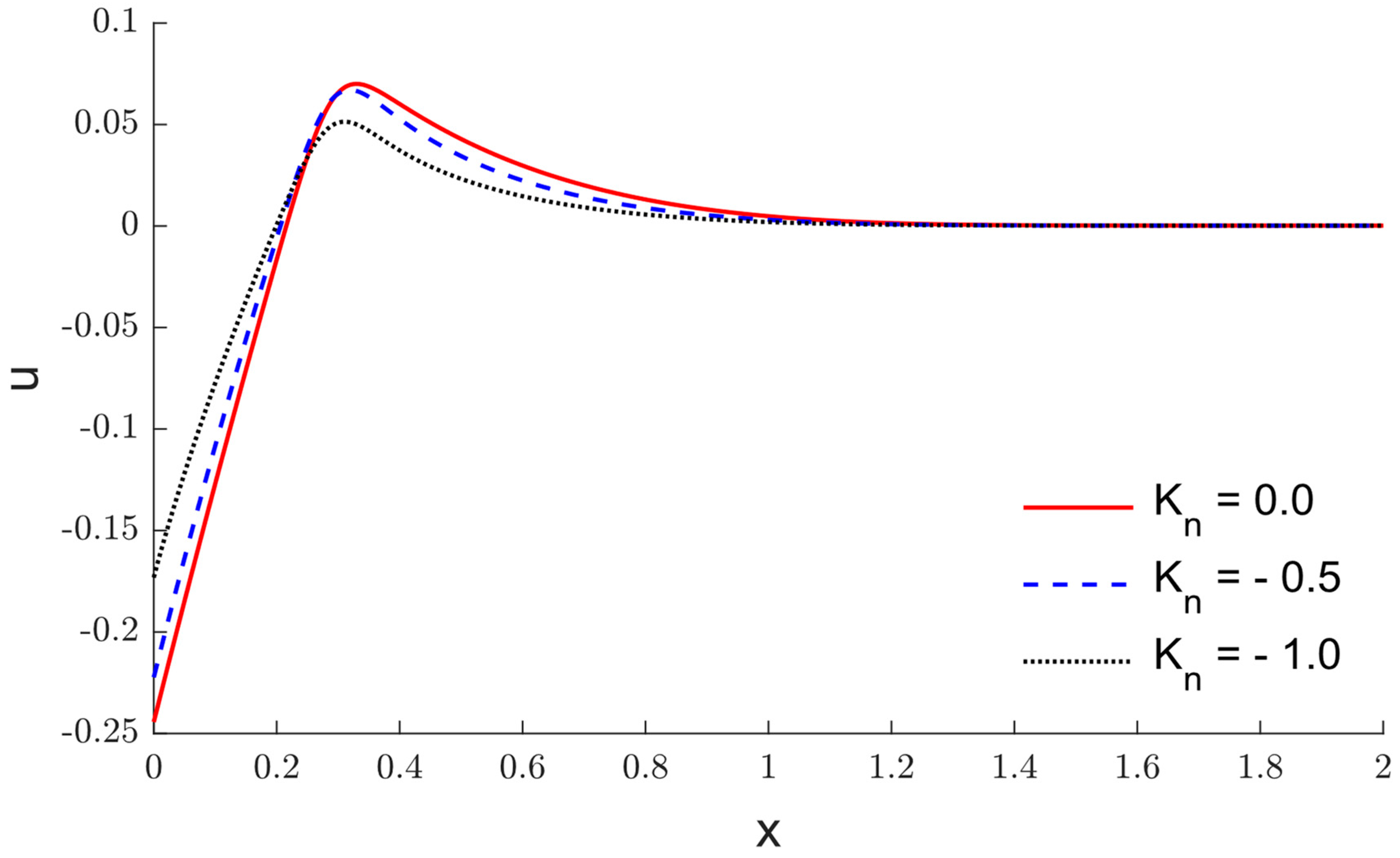 Mathematics 10 02773 g002