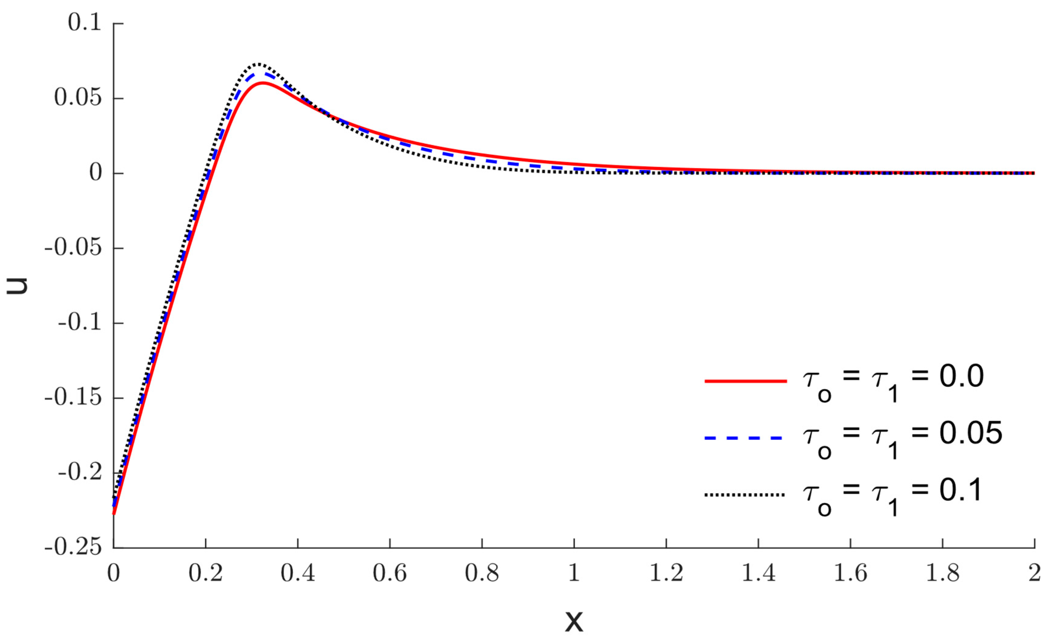 Mathematics 10 02773 g007