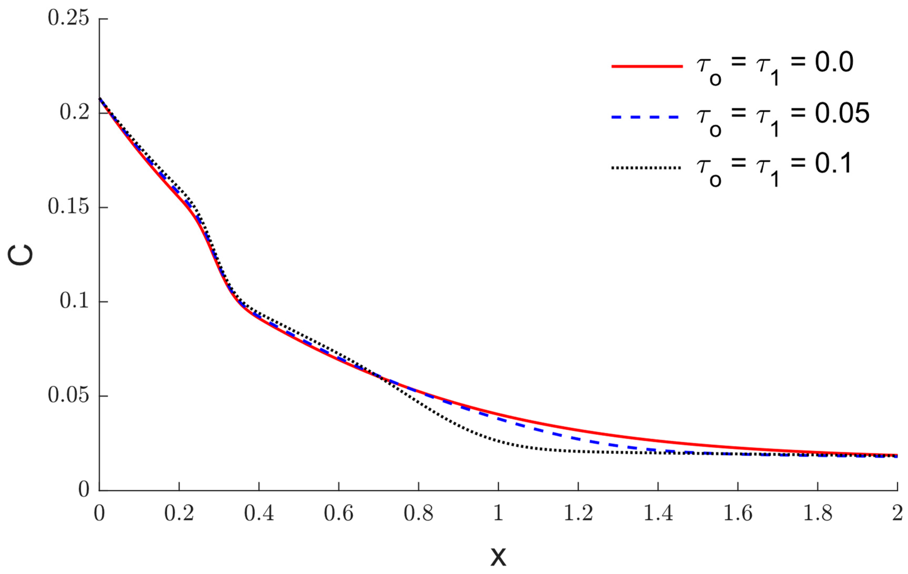 Mathematics 10 02773 g008