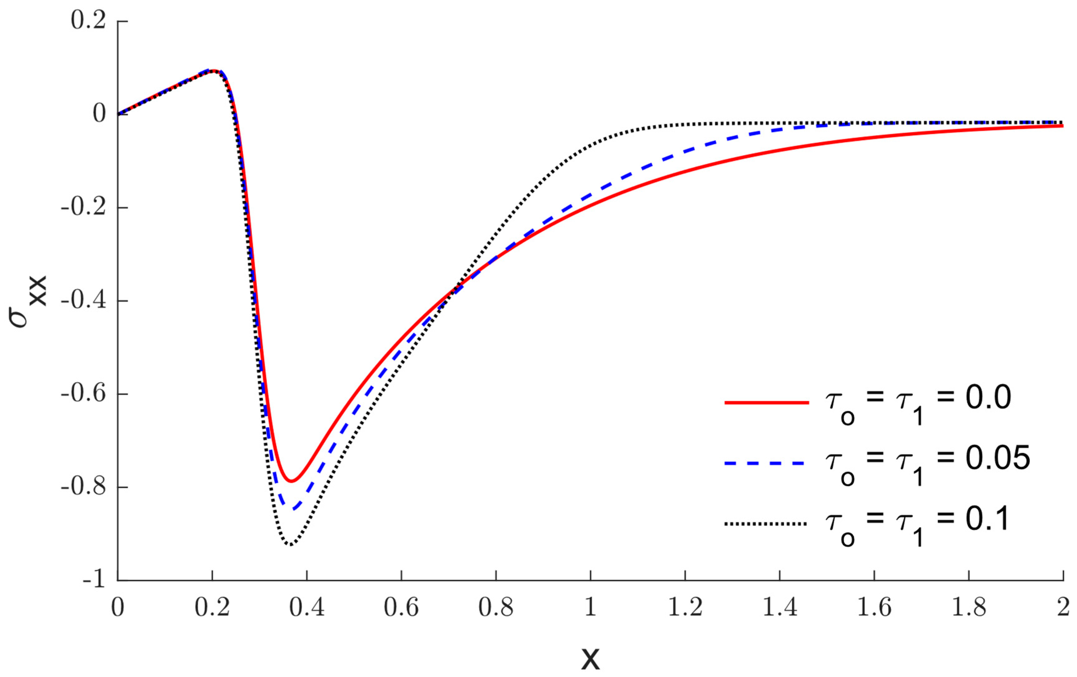 Mathematics 10 02773 g009