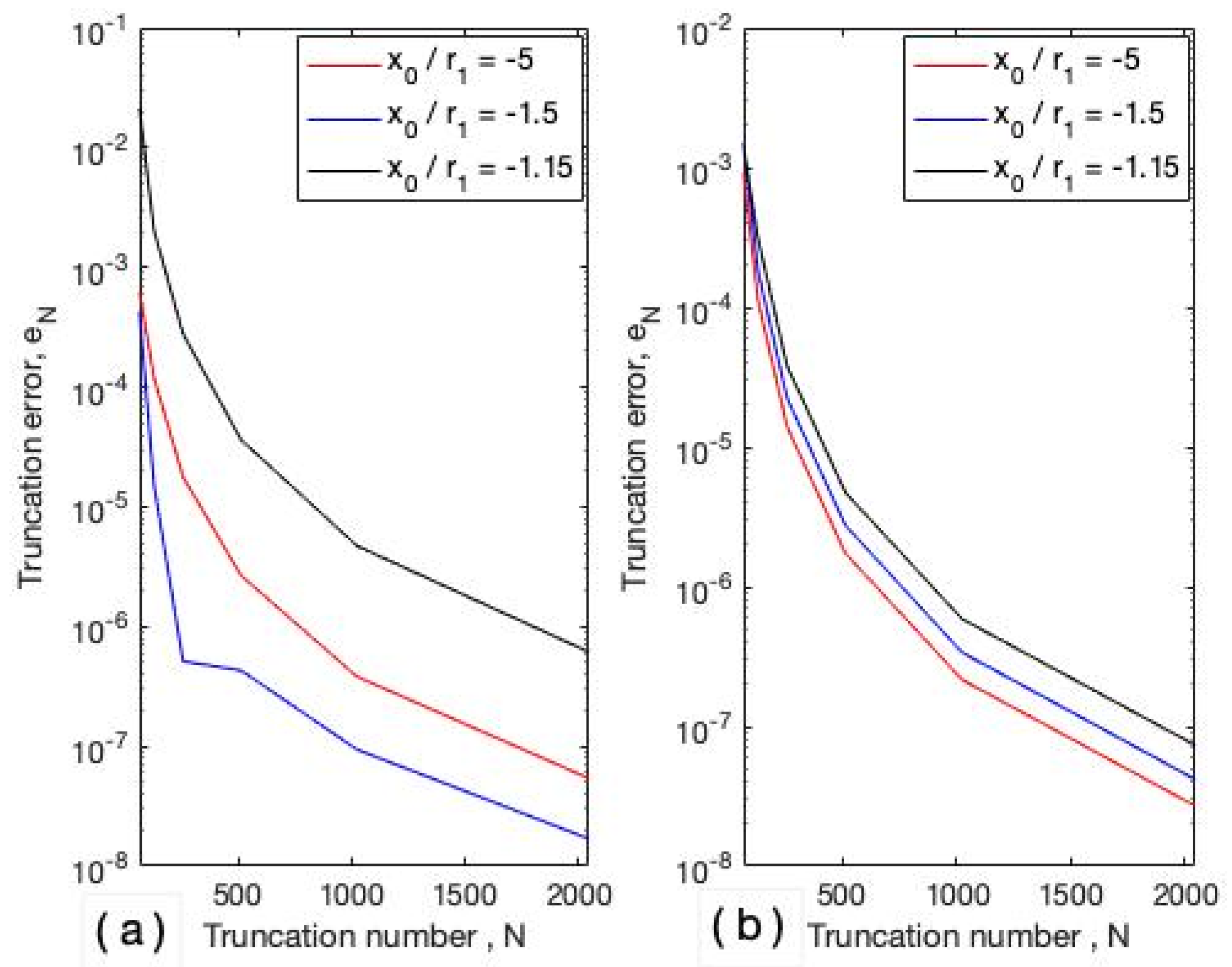 Mathematics 10 02774 g002 550