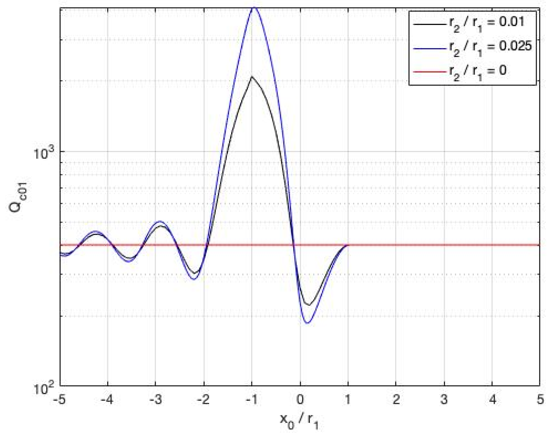 Mathematics 10 02774 g003 550