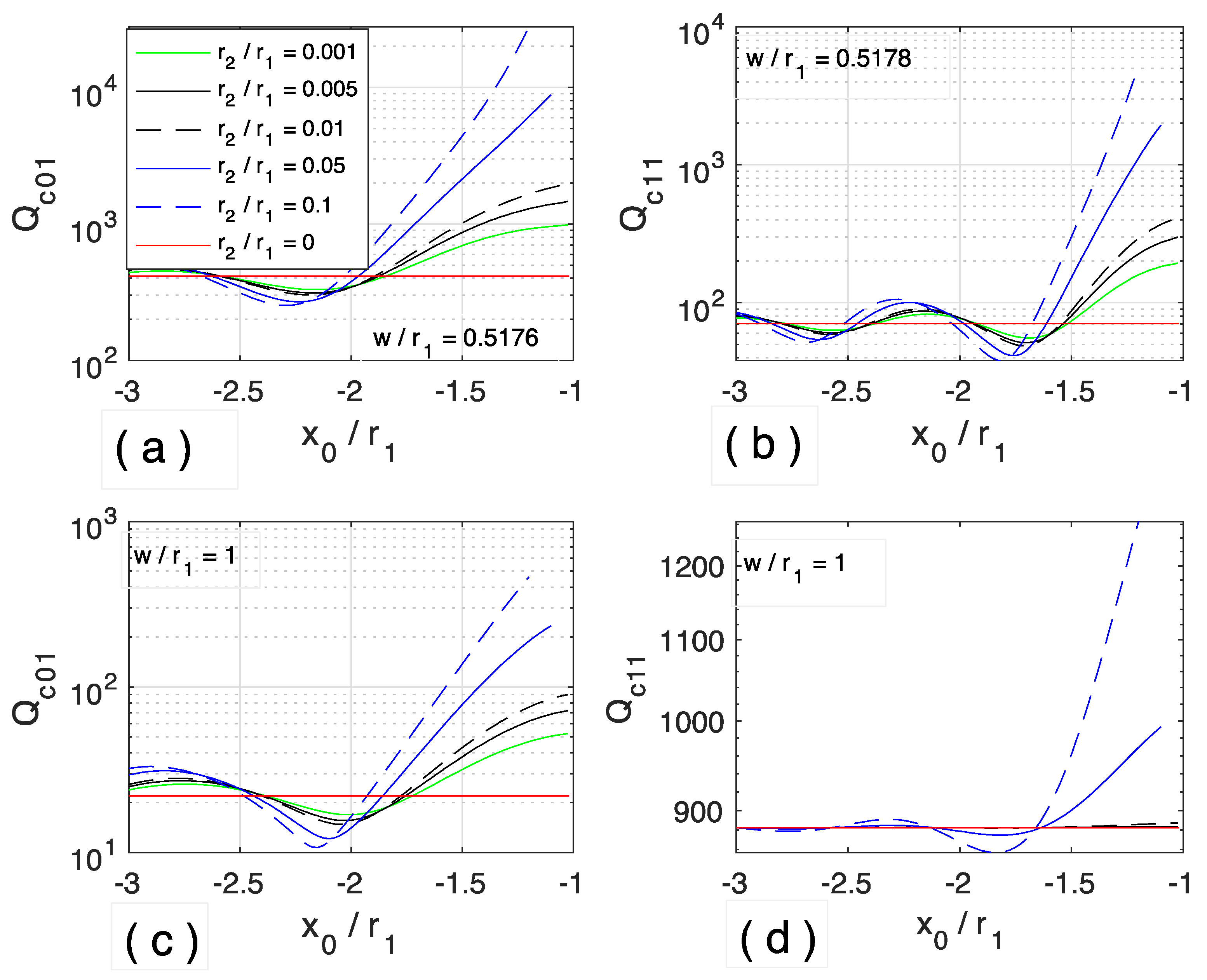 Mathematics 10 02774 g004 550