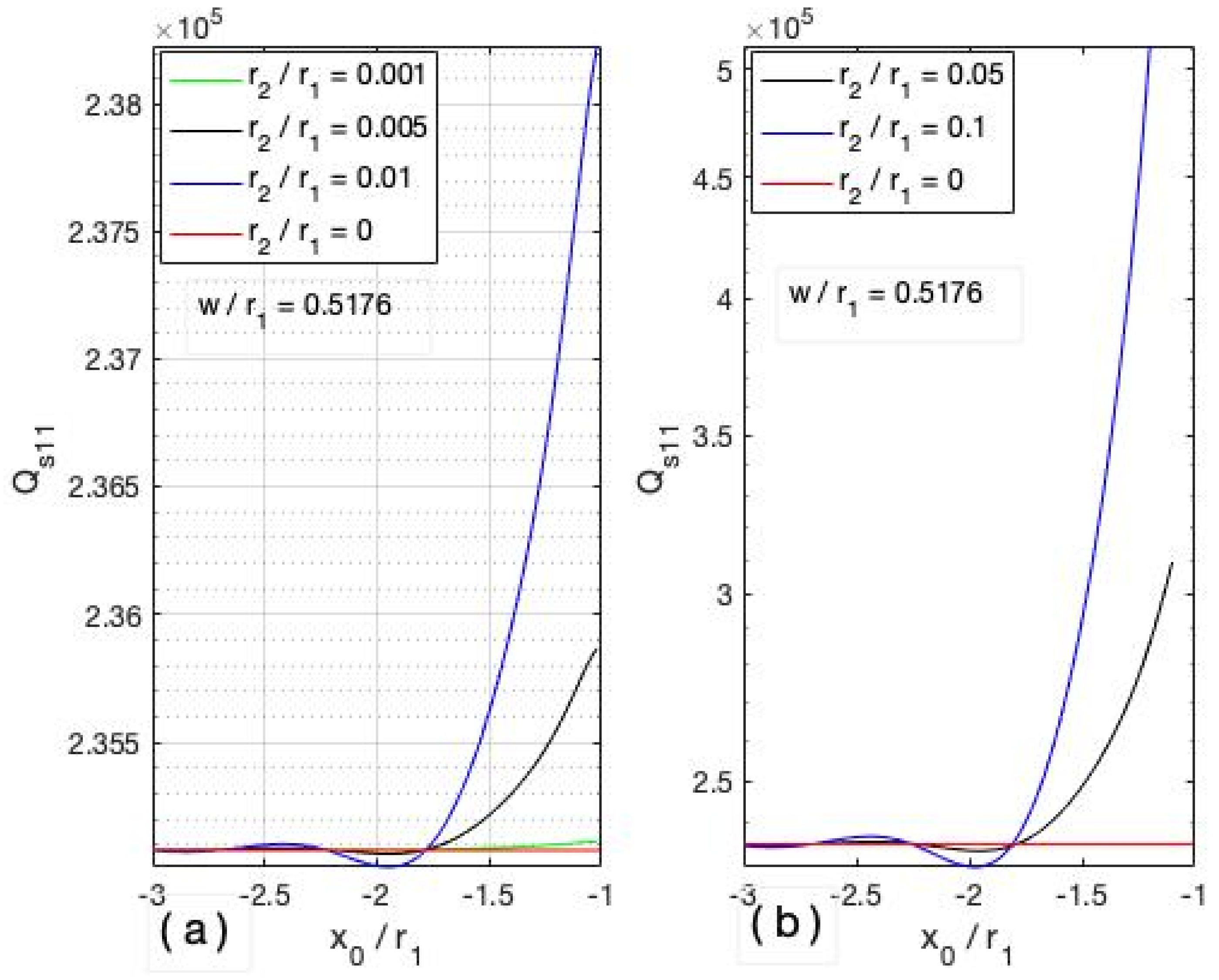 Mathematics 10 02774 g005 550