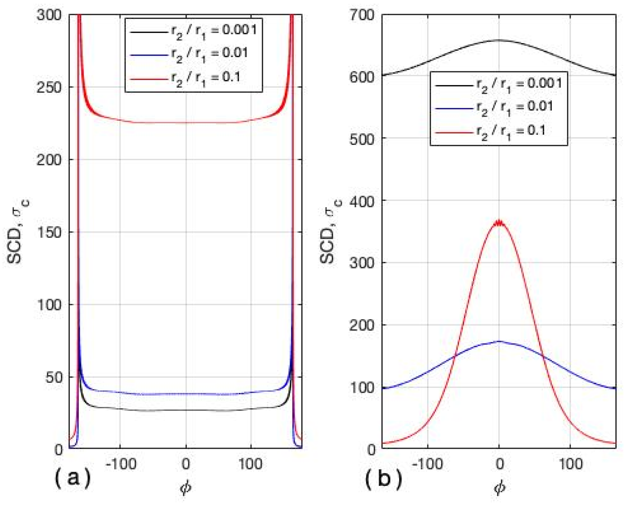 Mathematics 10 02774 g006 550