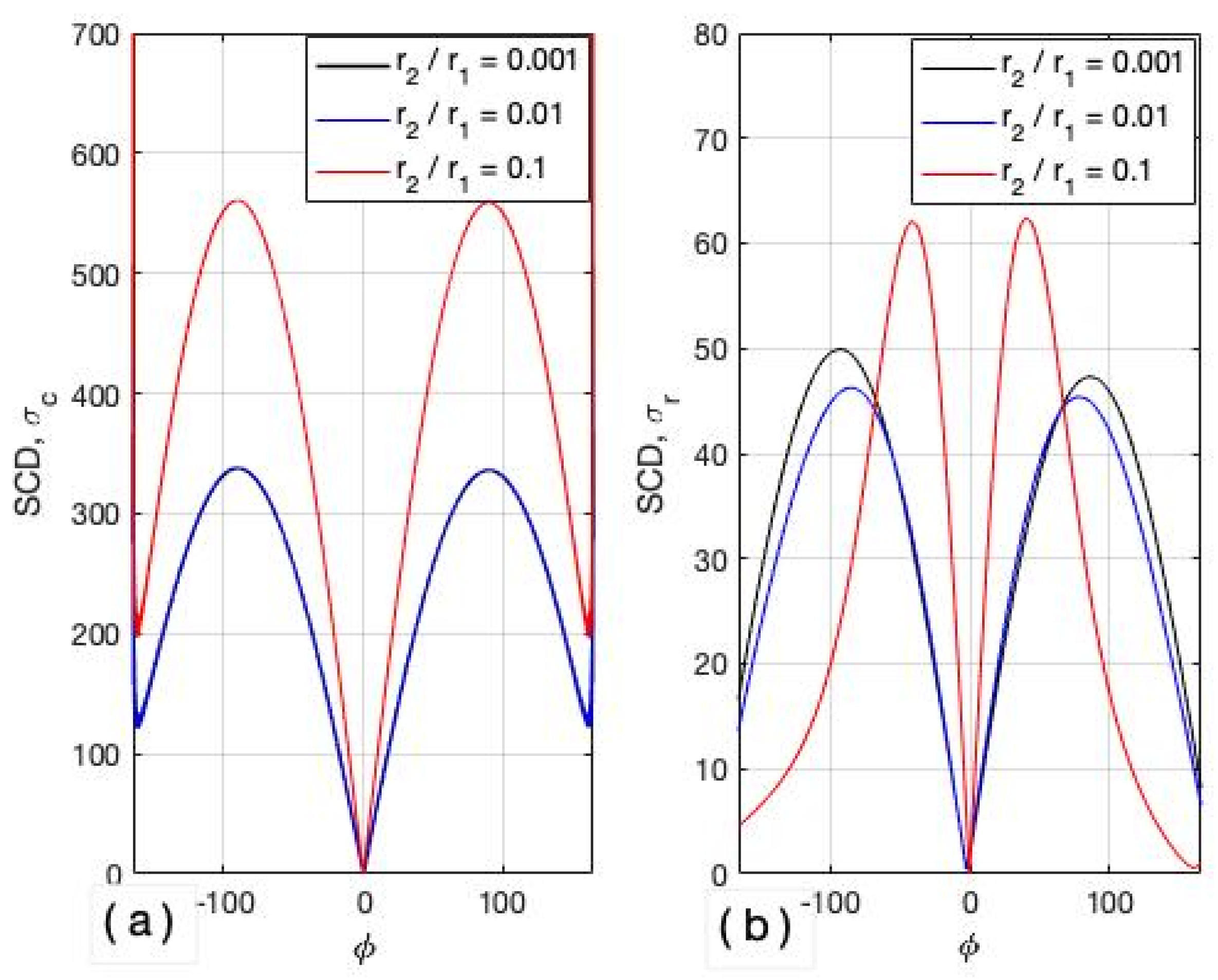 Mathematics 10 02774 g007 550