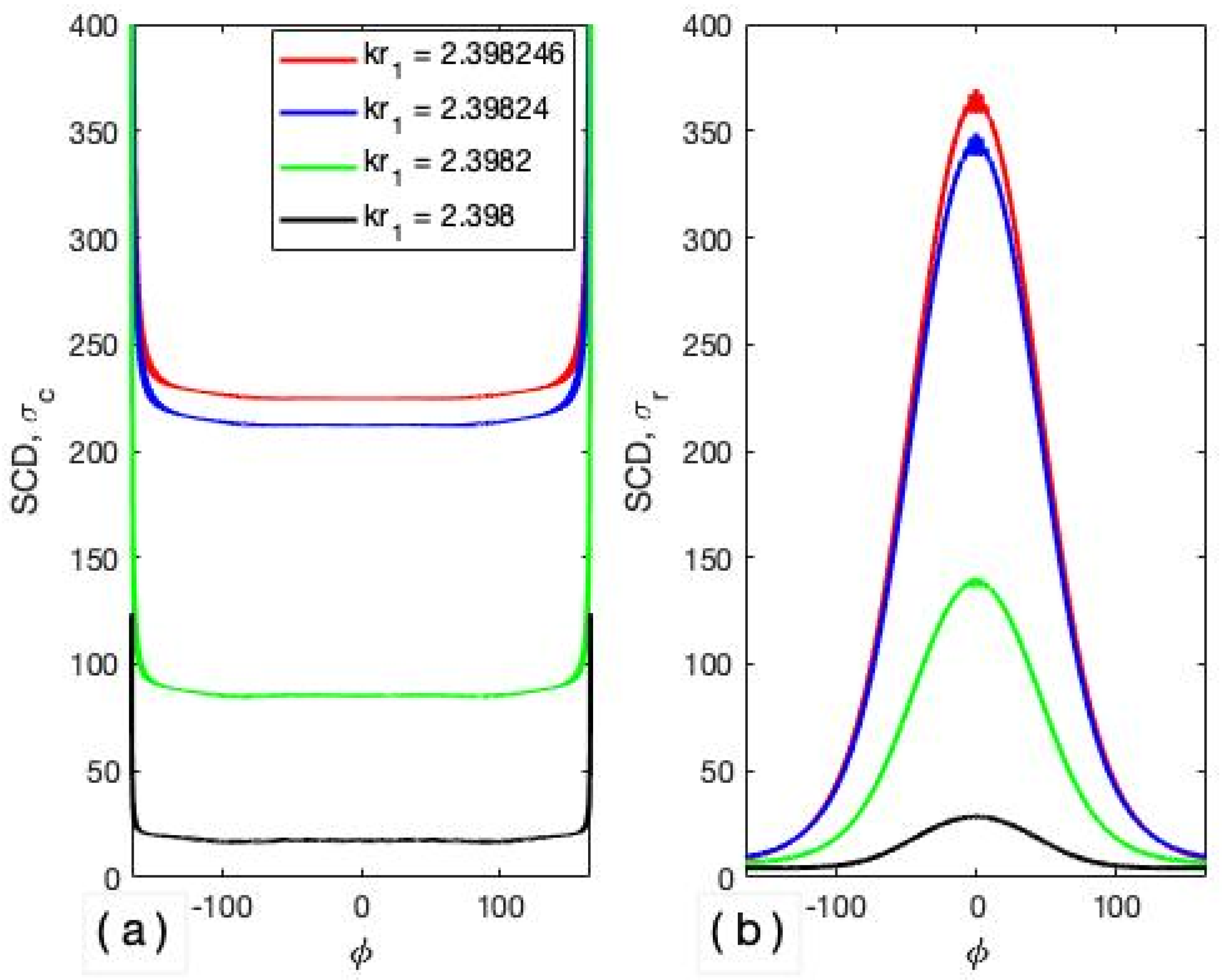 Mathematics 10 02774 g008 550
