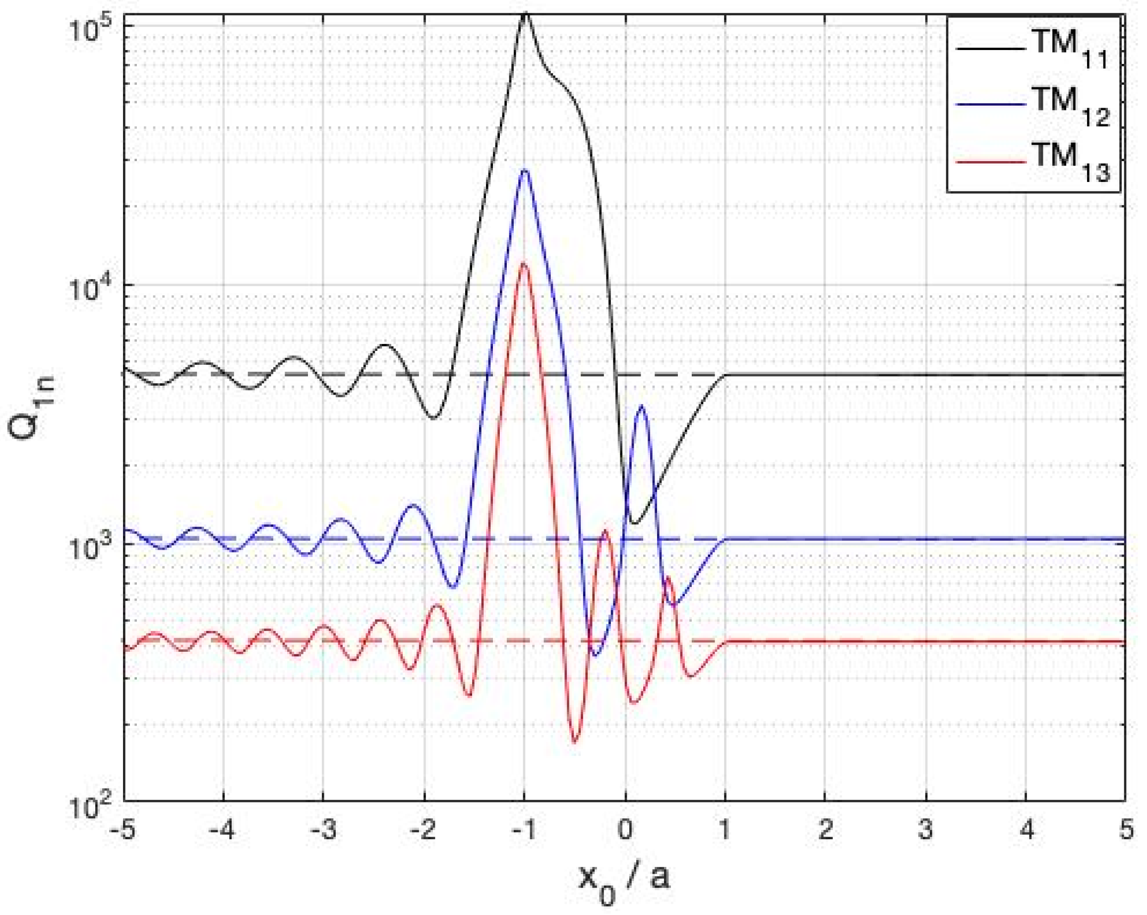 Mathematics 10 02774 g009 550