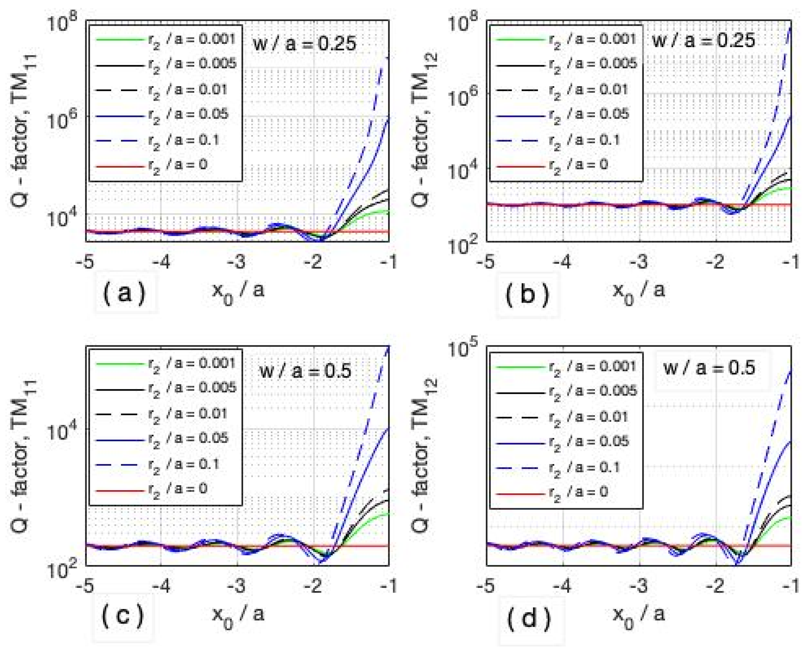 Mathematics 10 02774 g010 550