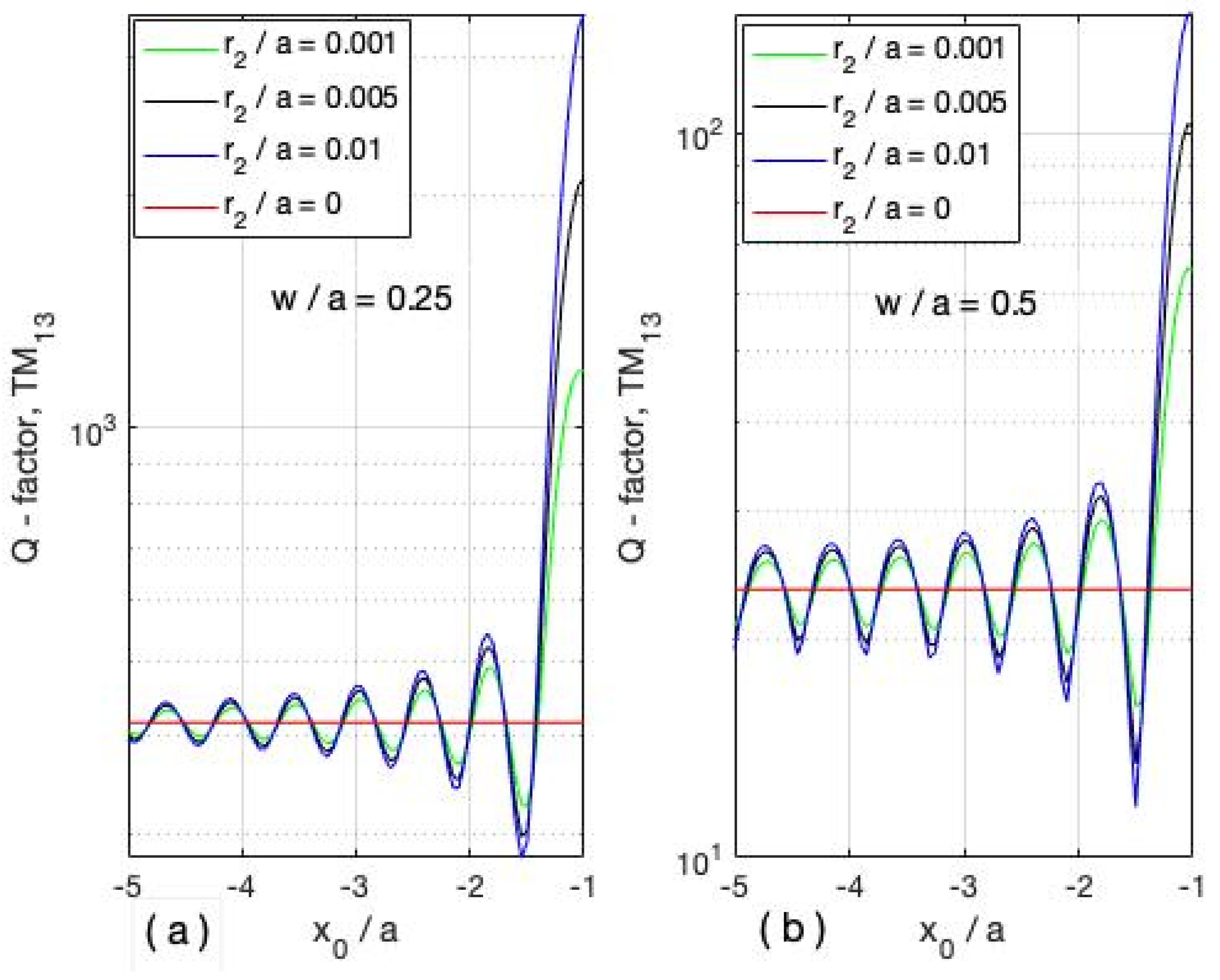 Mathematics 10 02774 g011 550