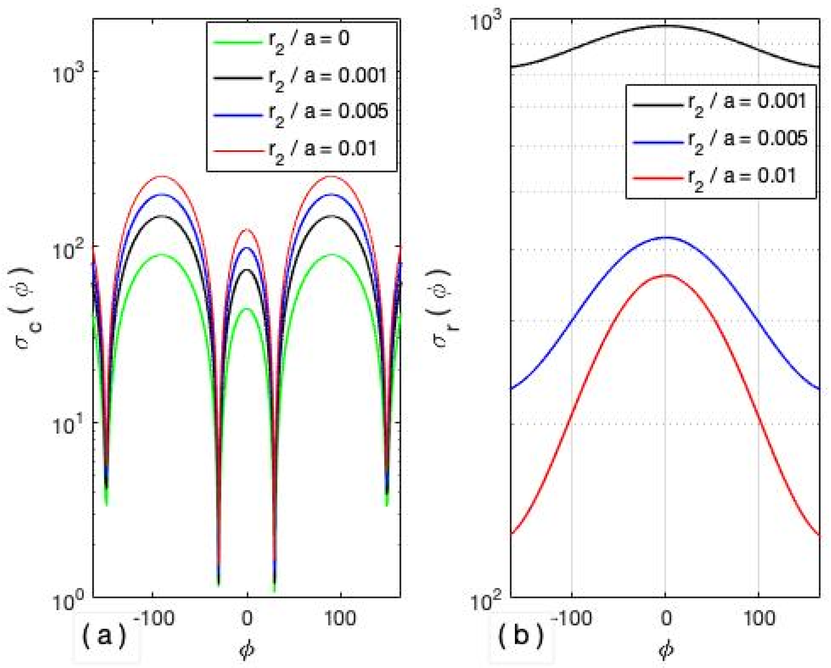 Mathematics 10 02774 g012 550