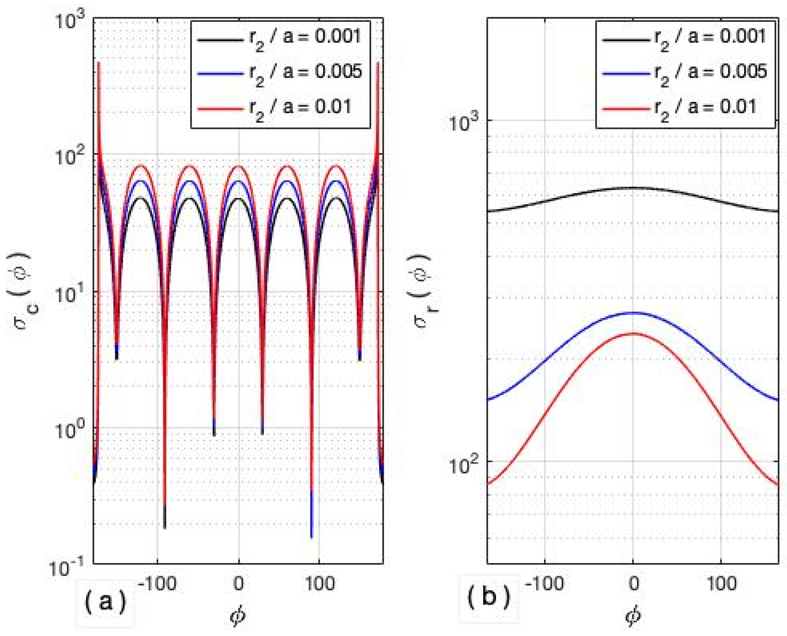 Mathematics 10 02774 g013 550