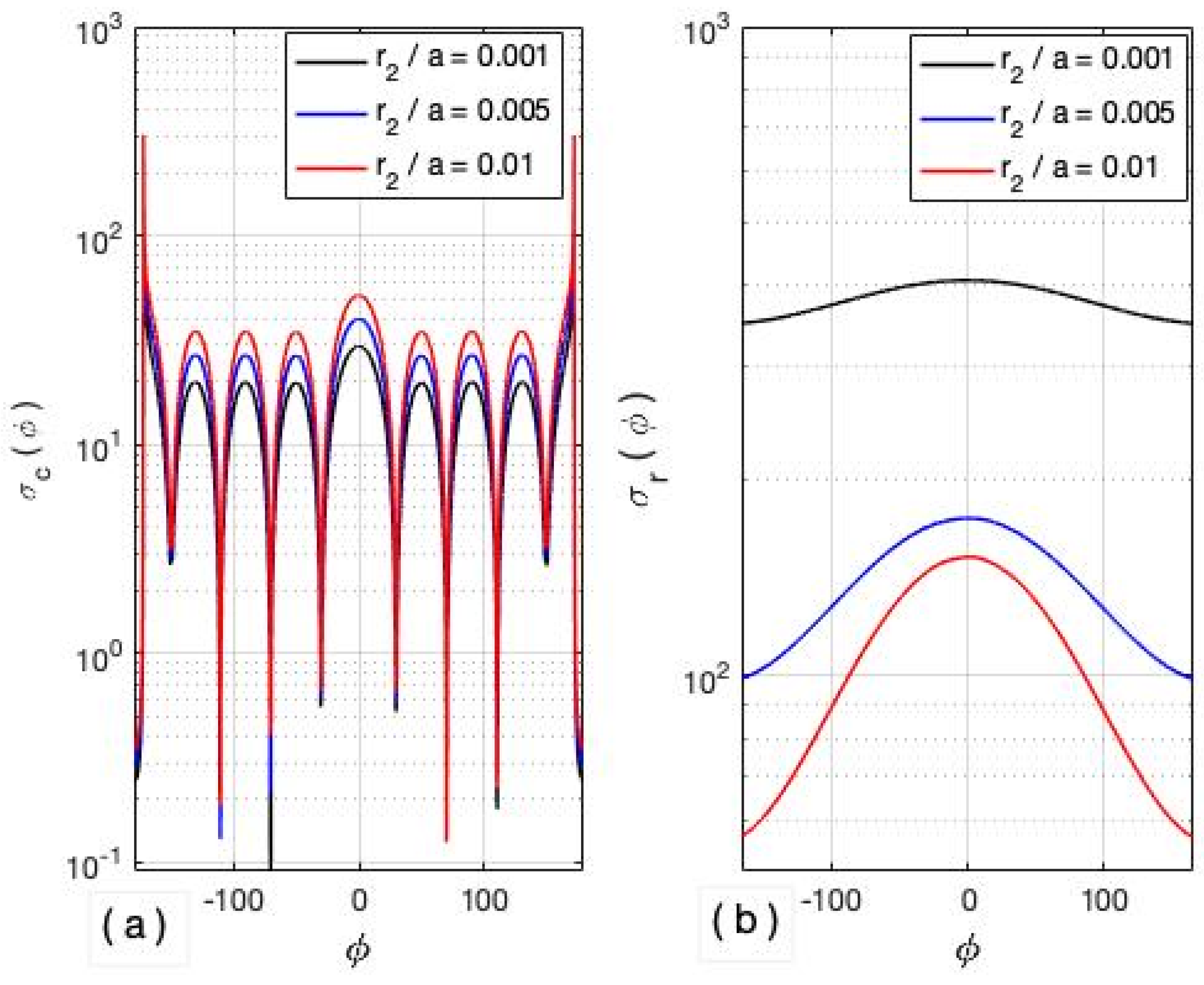 Mathematics 10 02774 g014 550