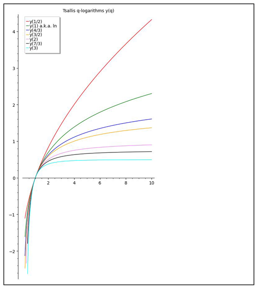 Mathematics 10 02776 i001 Mathematics 10 02776 i001