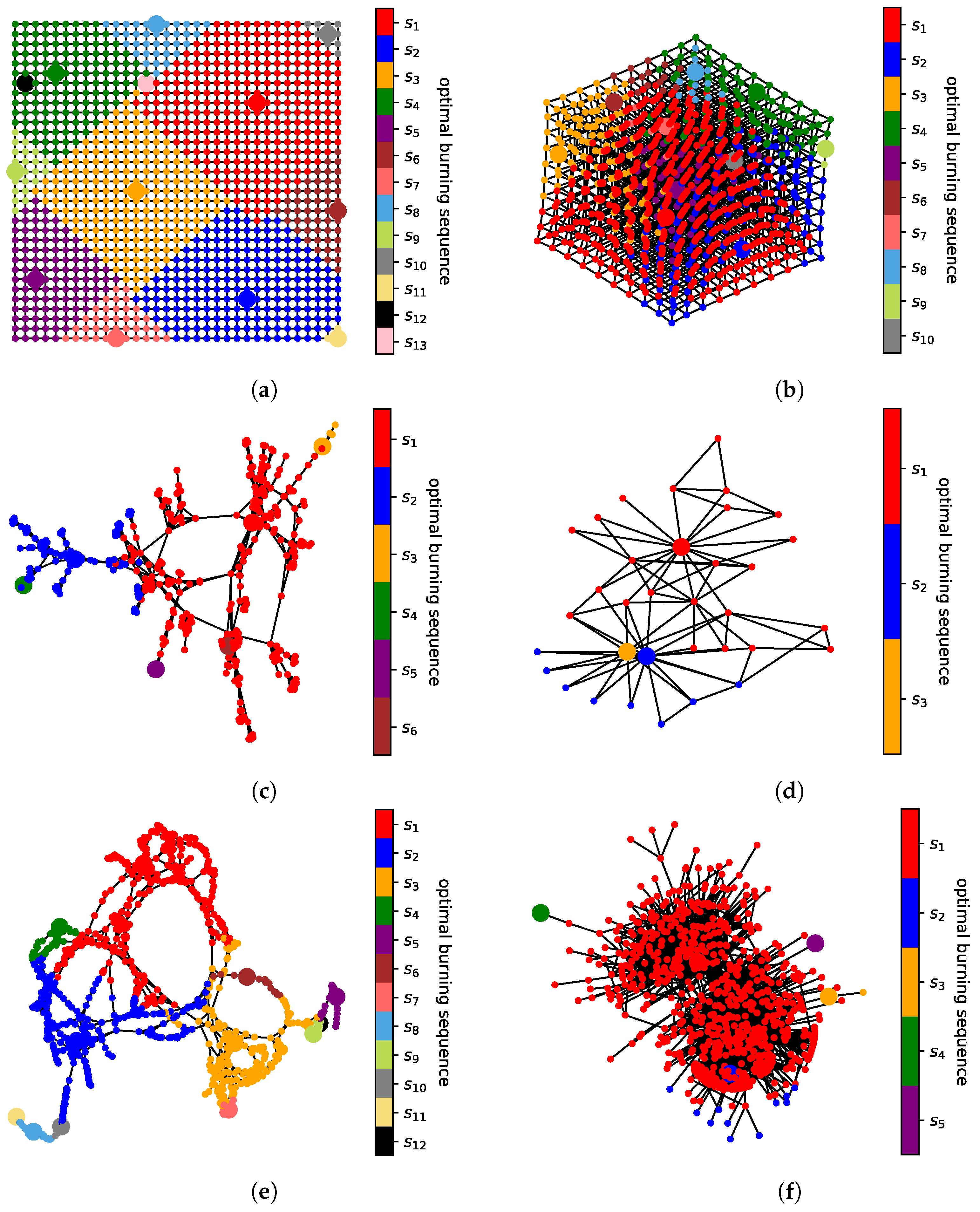 Mathematics 10 02777 g002