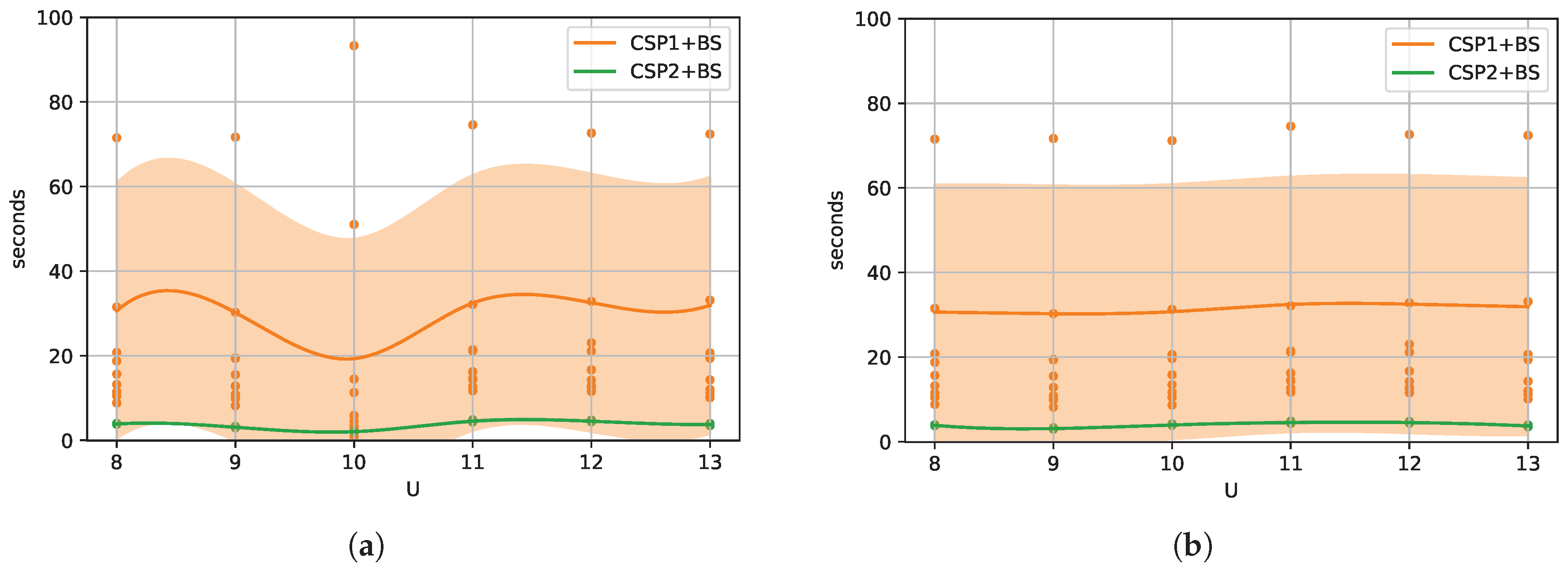 Mathematics 10 02777 g003