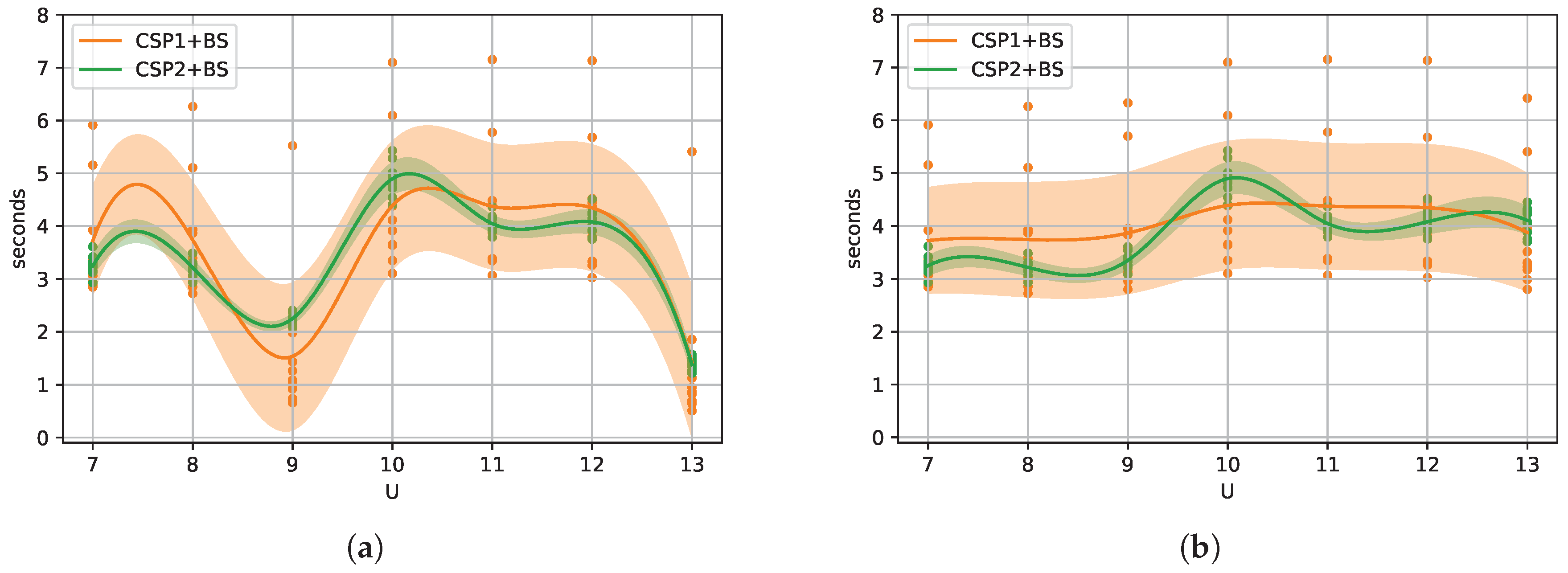 Mathematics 10 02777 g004