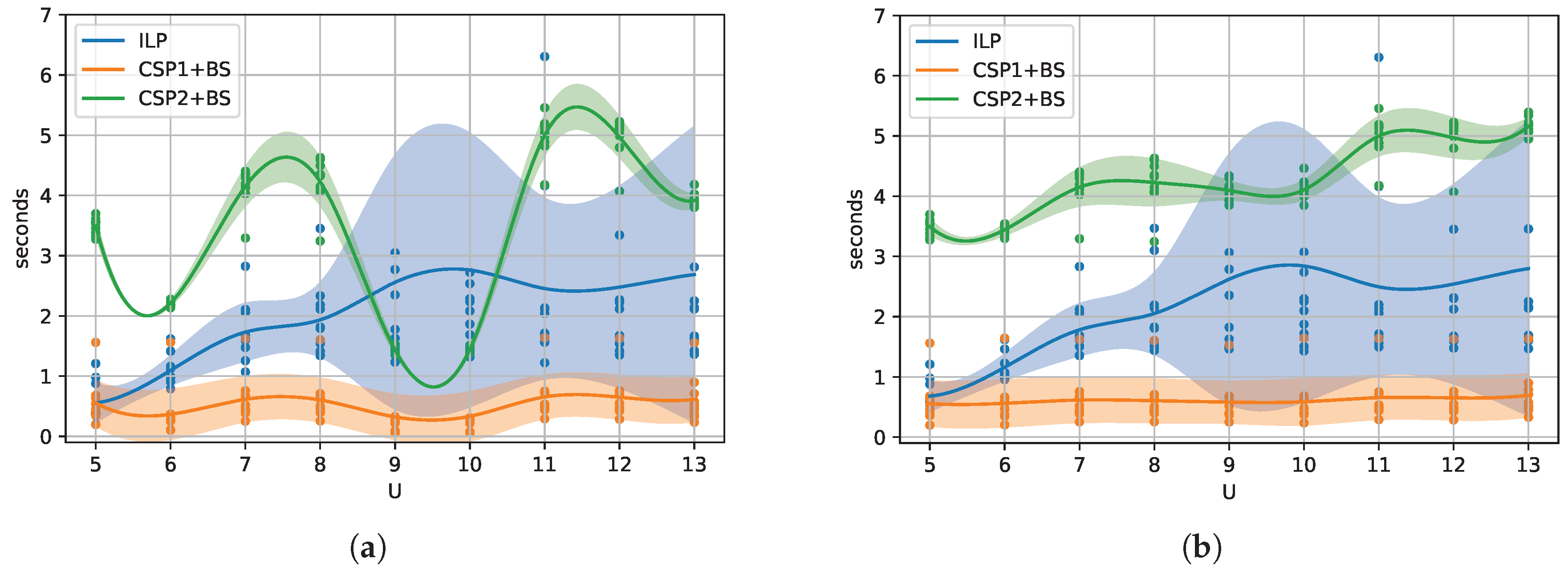 Mathematics 10 02777 g006