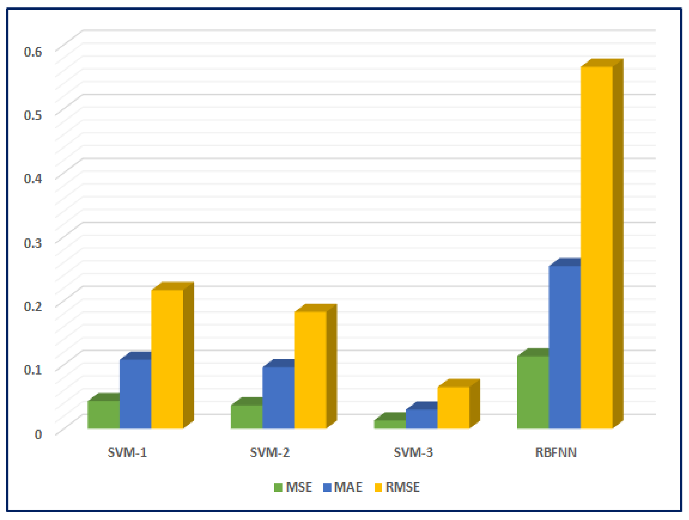 Mathematics 10 02780 g007