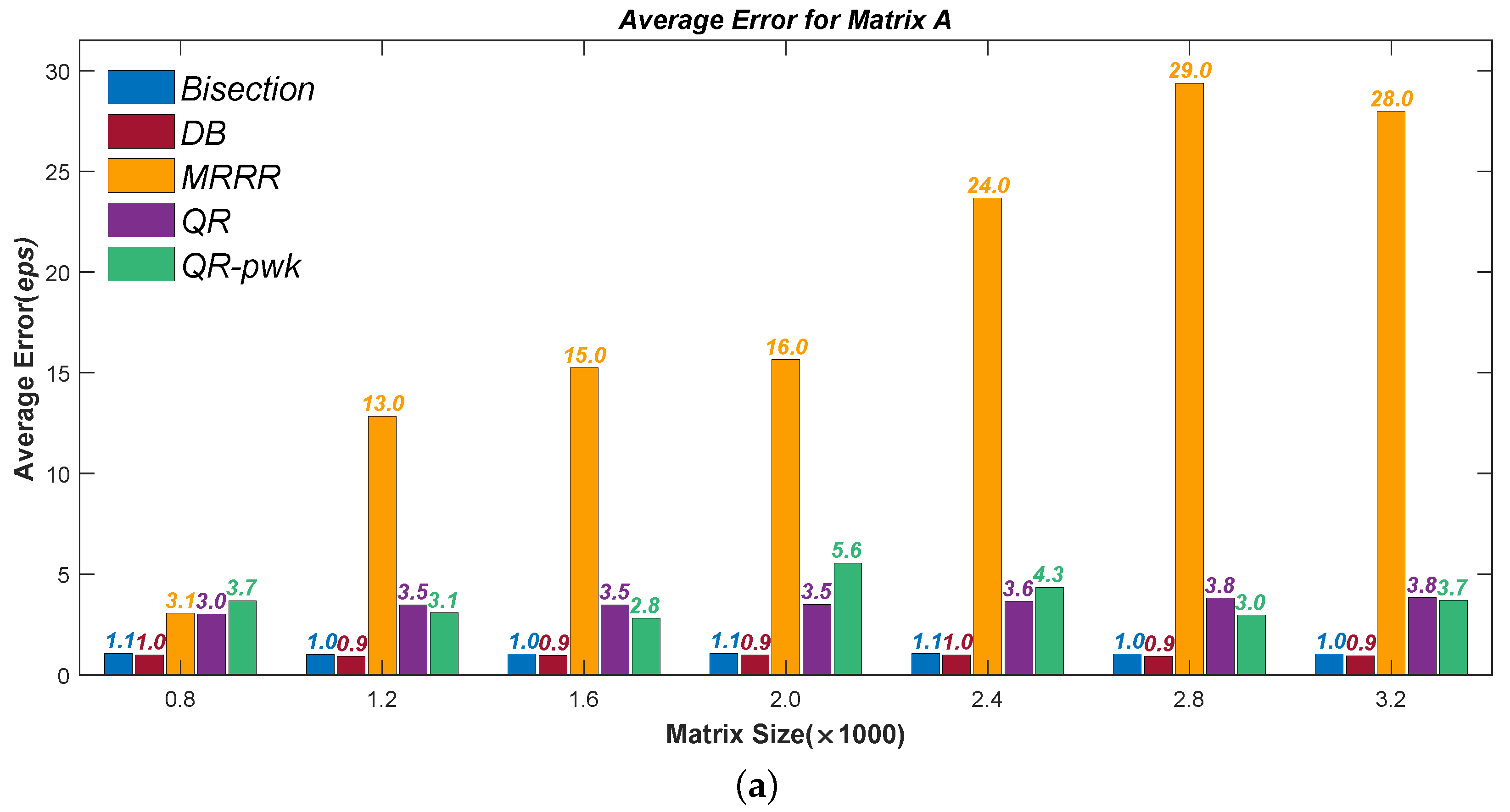 Mathematics 10 02782 g001a 550