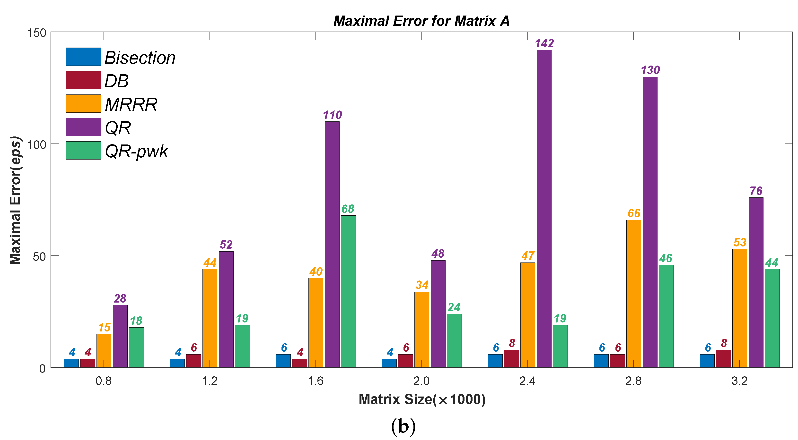 Mathematics 10 02782 g001b 550