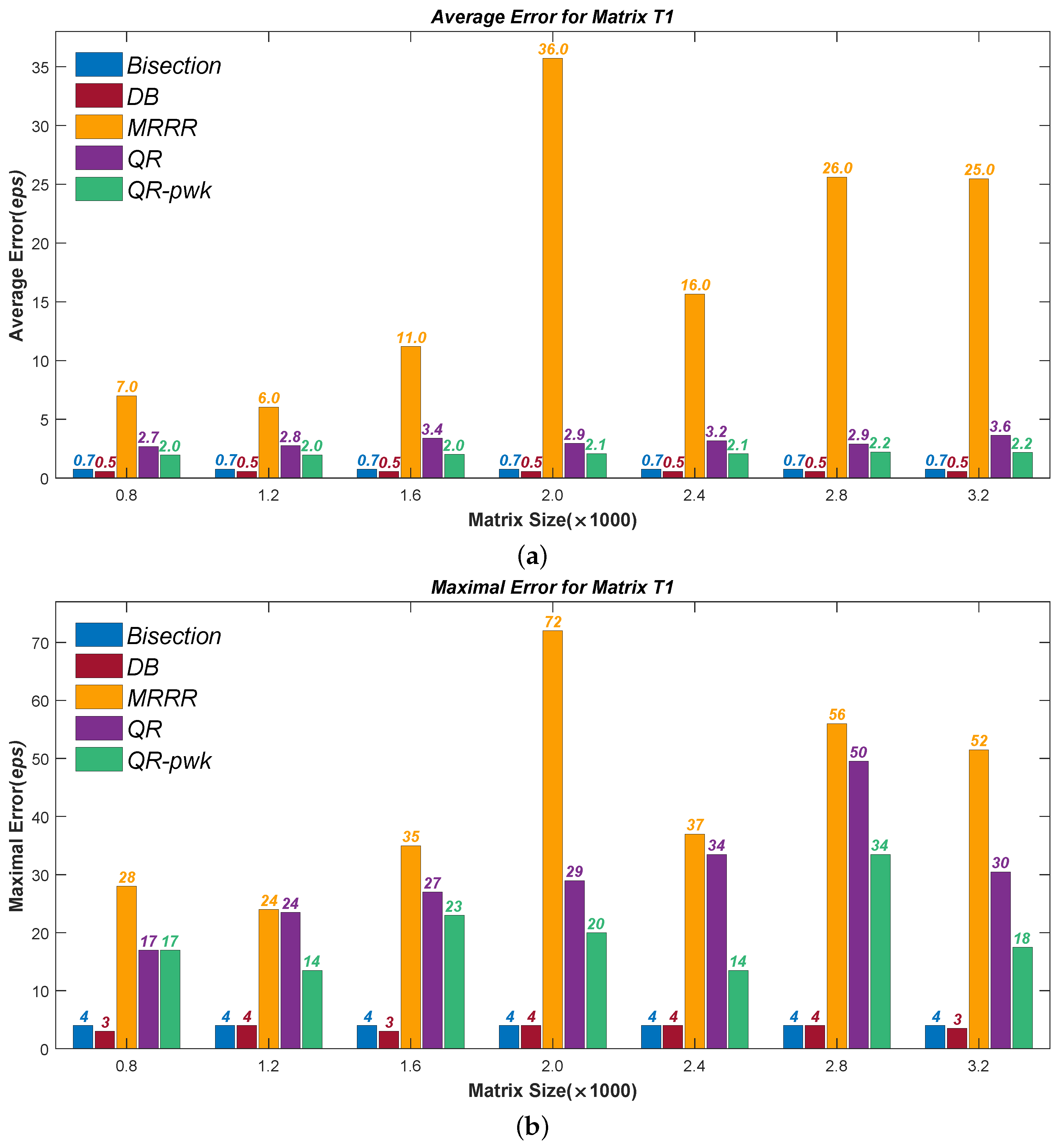 Mathematics 10 02782 g002 550