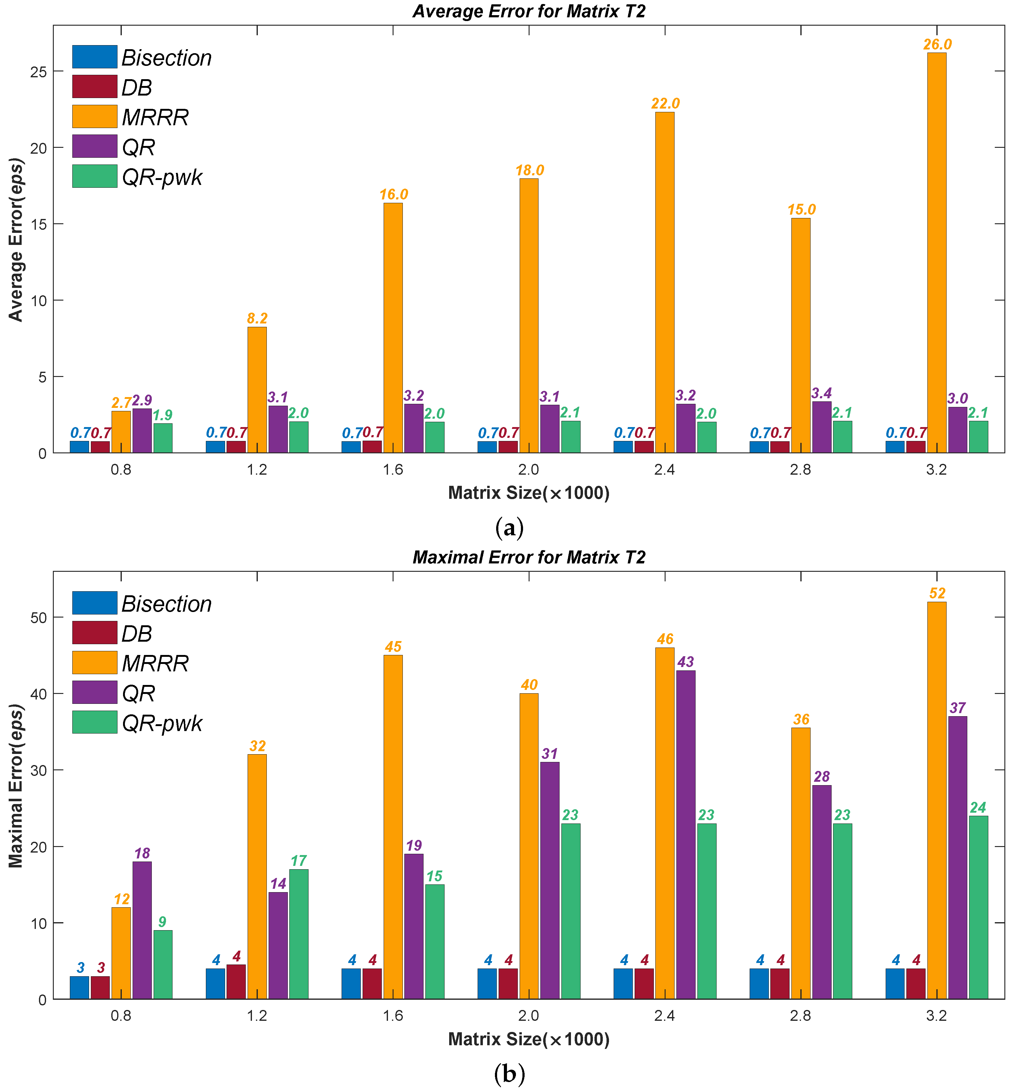 Mathematics 10 02782 g003 550
