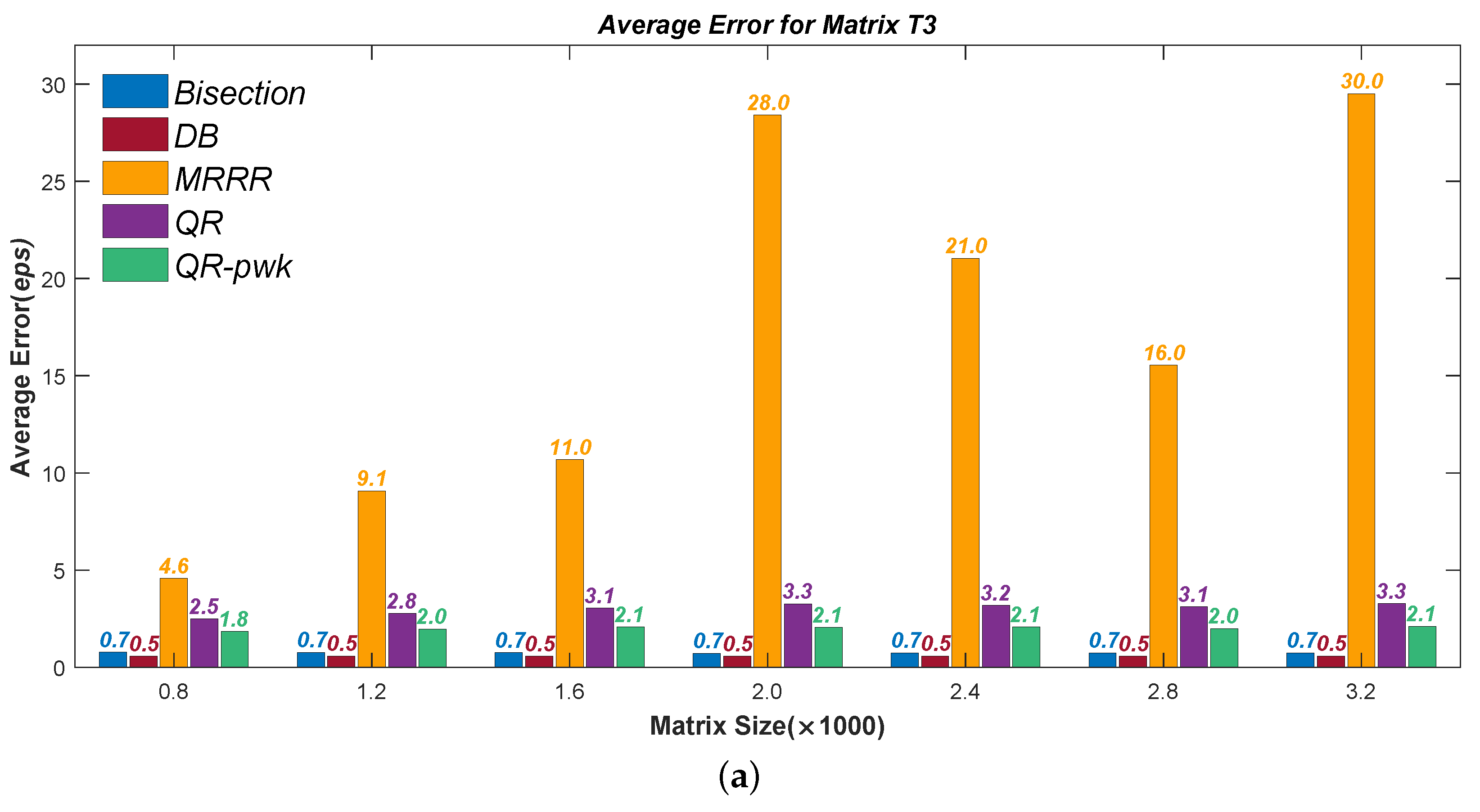 Mathematics 10 02782 g004a 550