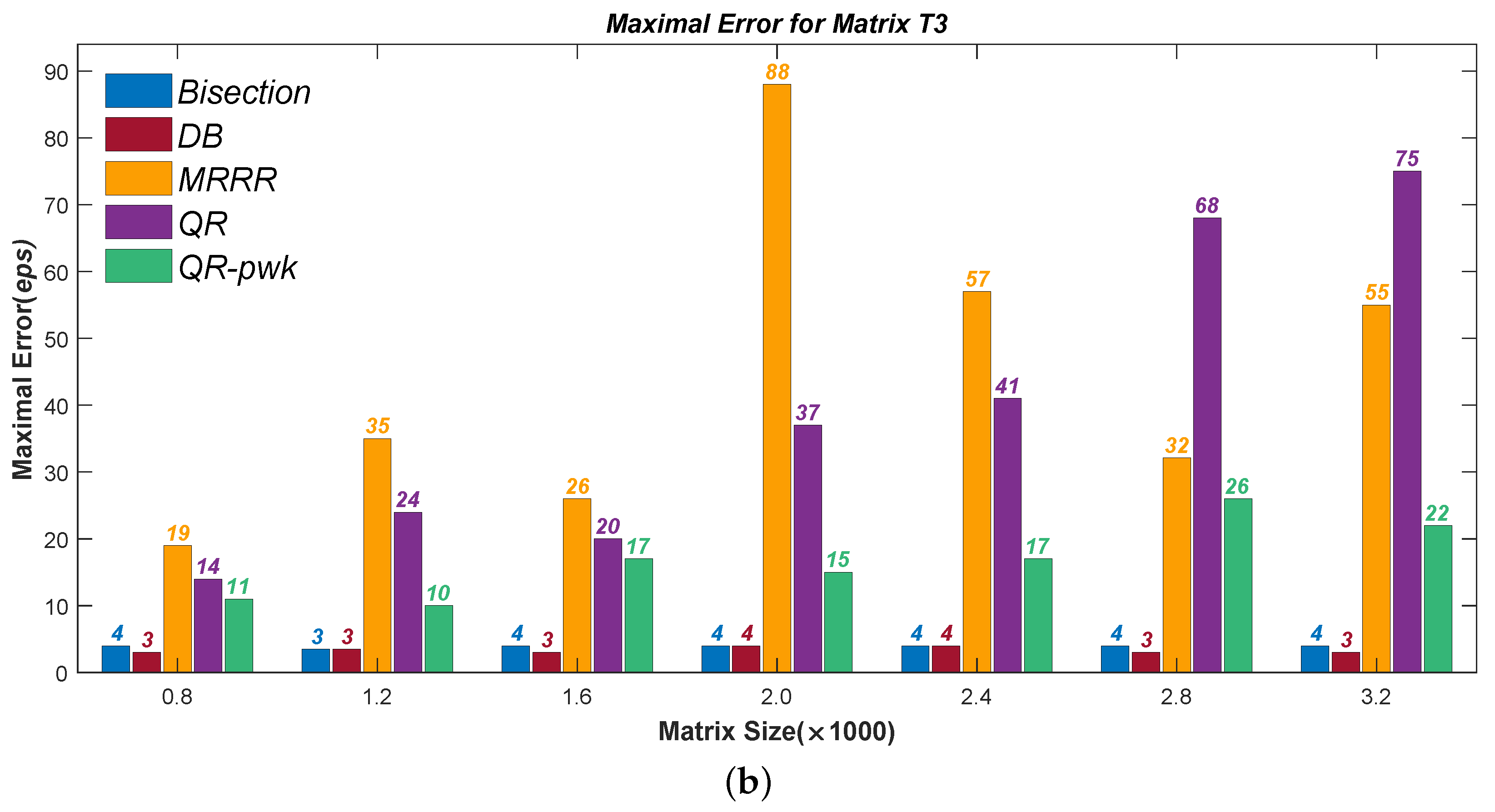 Mathematics 10 02782 g004b 550