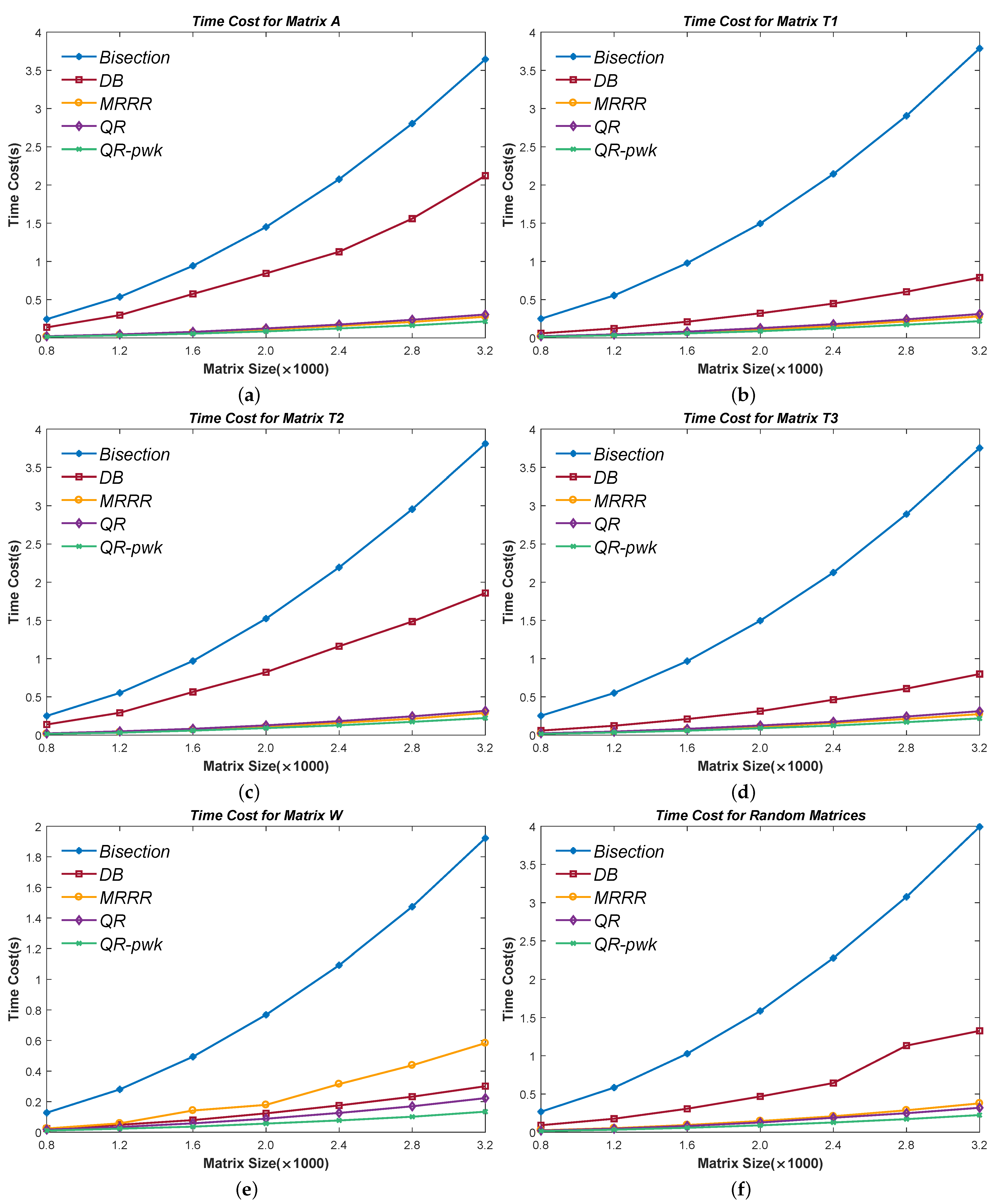 Mathematics 10 02782 g005 550