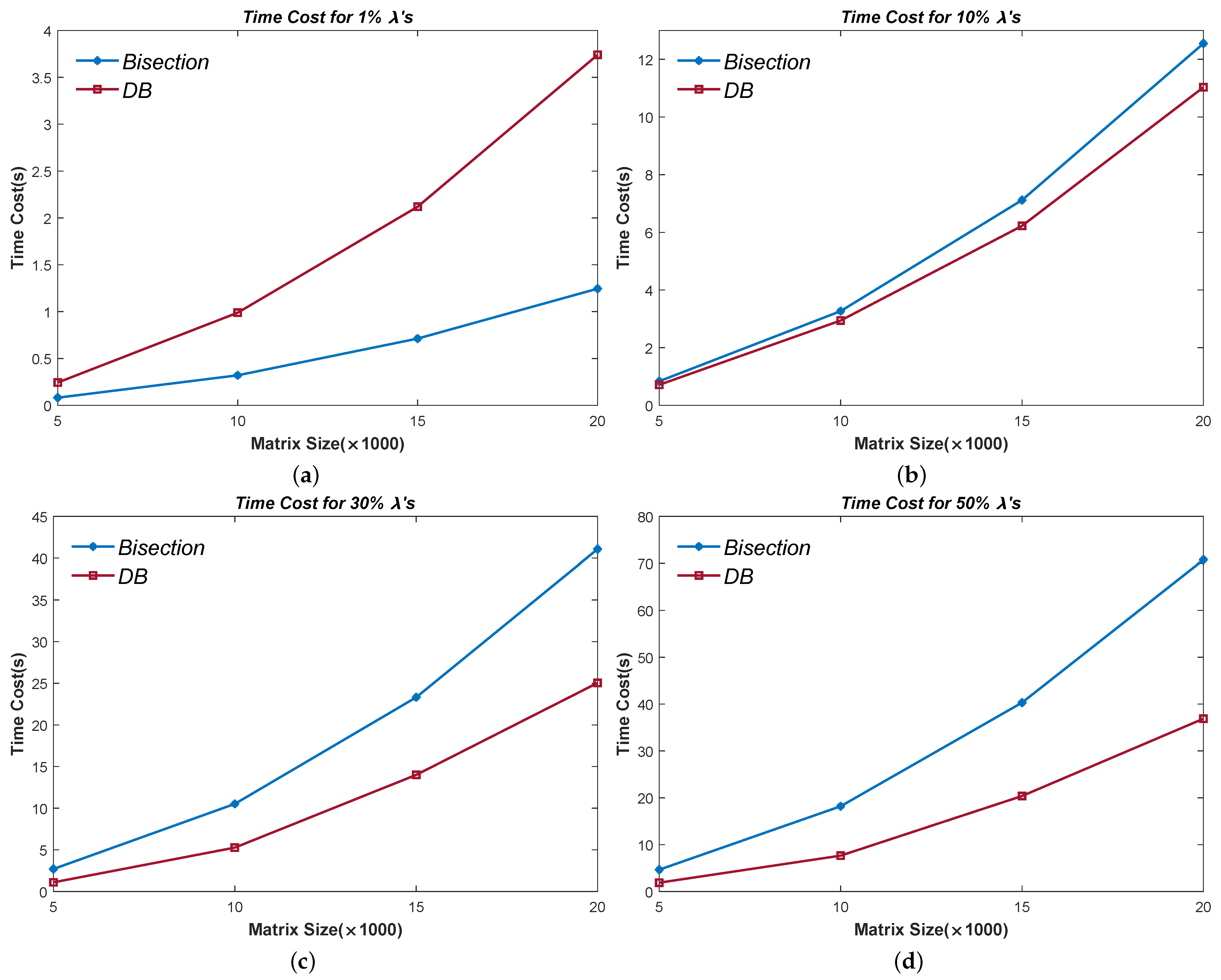 Mathematics 10 02782 g006 550