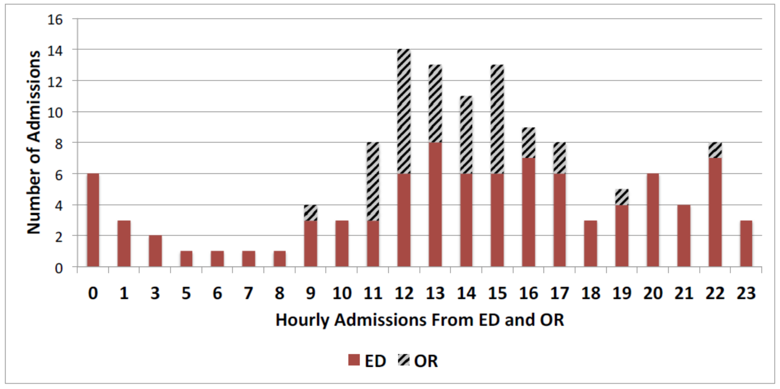 Mathematics 10 02784 g004 Mathematics 10 02784 g004