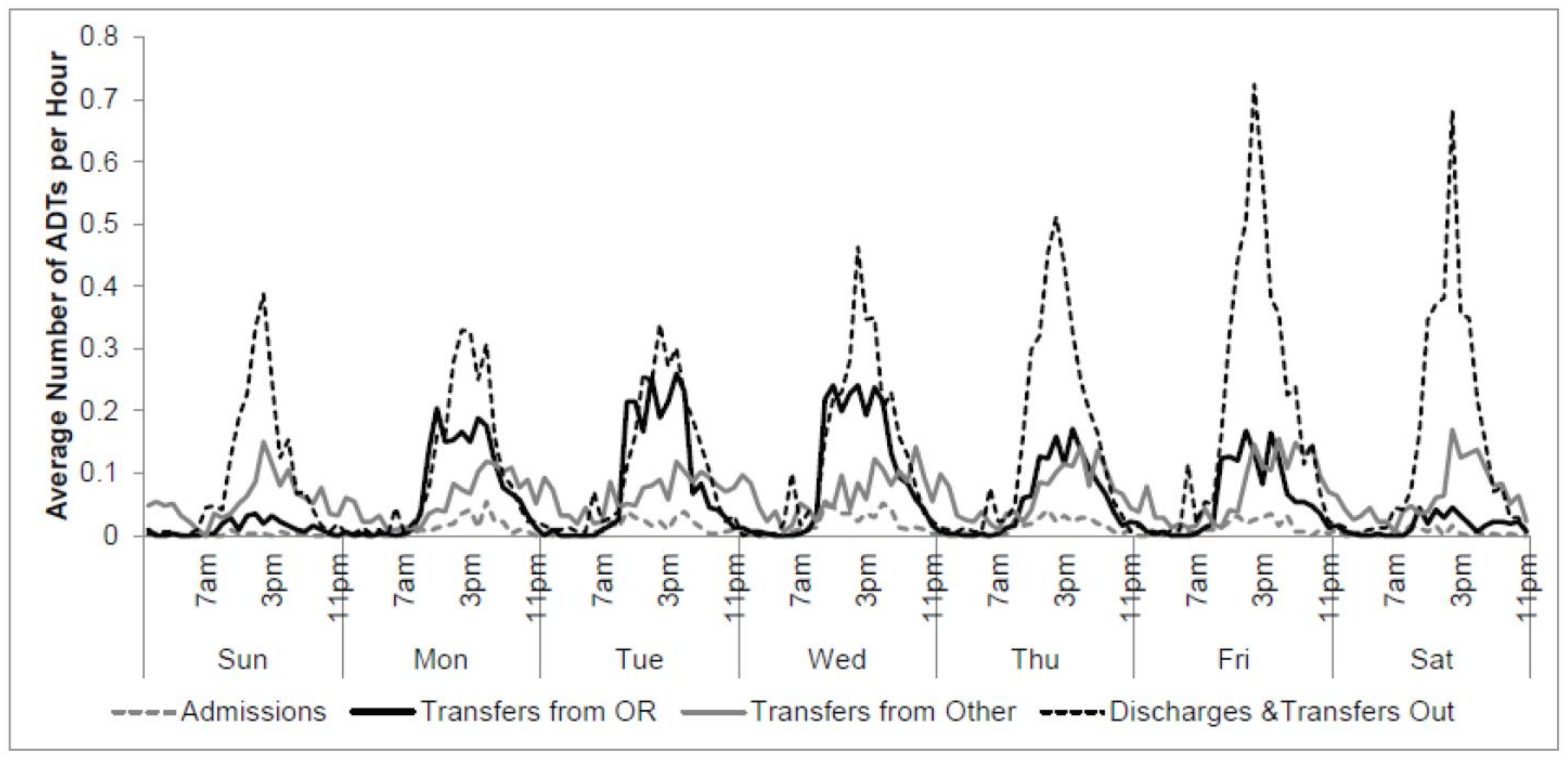 Mathematics 10 02784 g008 Mathematics 10 02784 g008