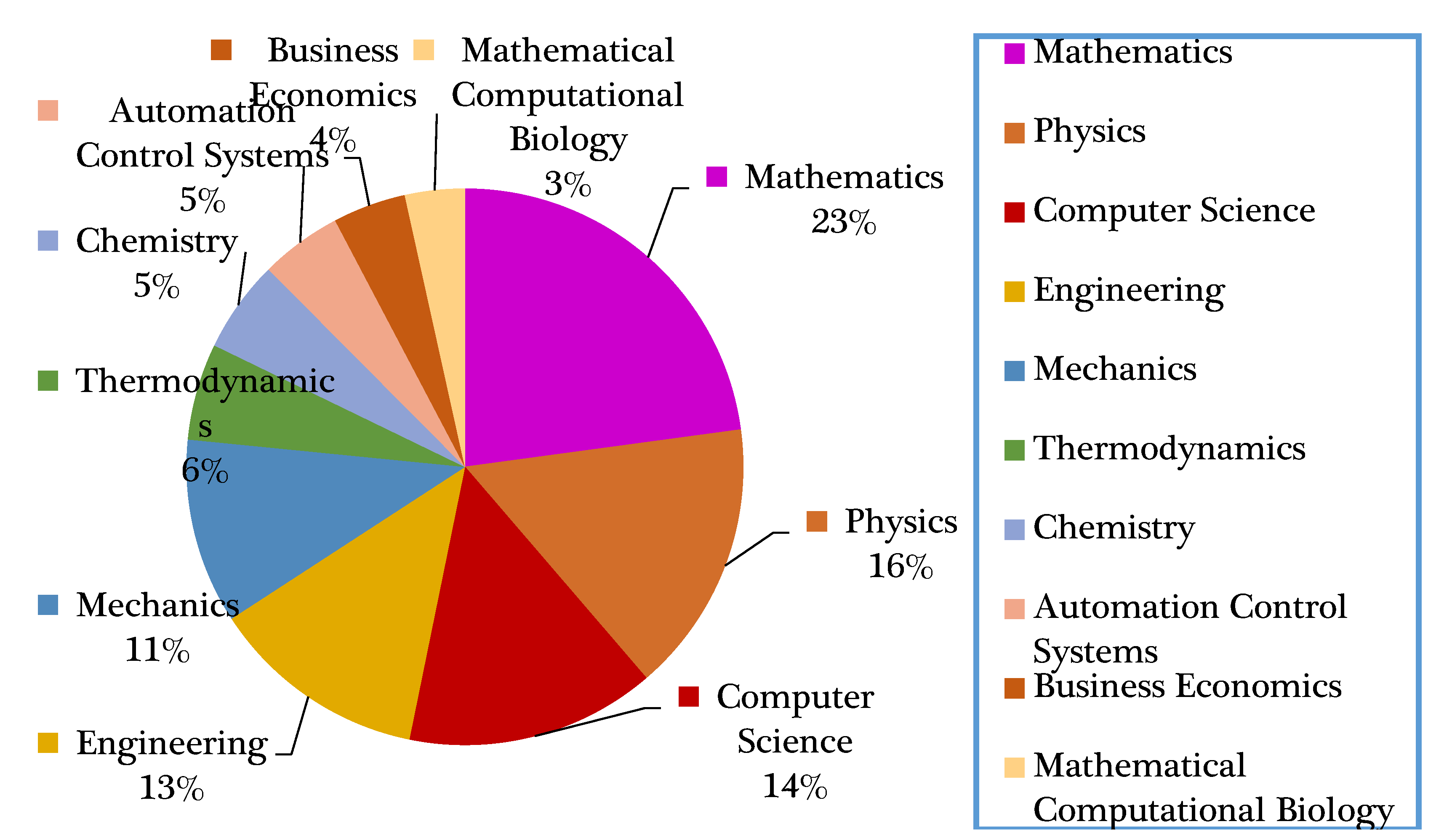 Mathematics 10 02785 g004