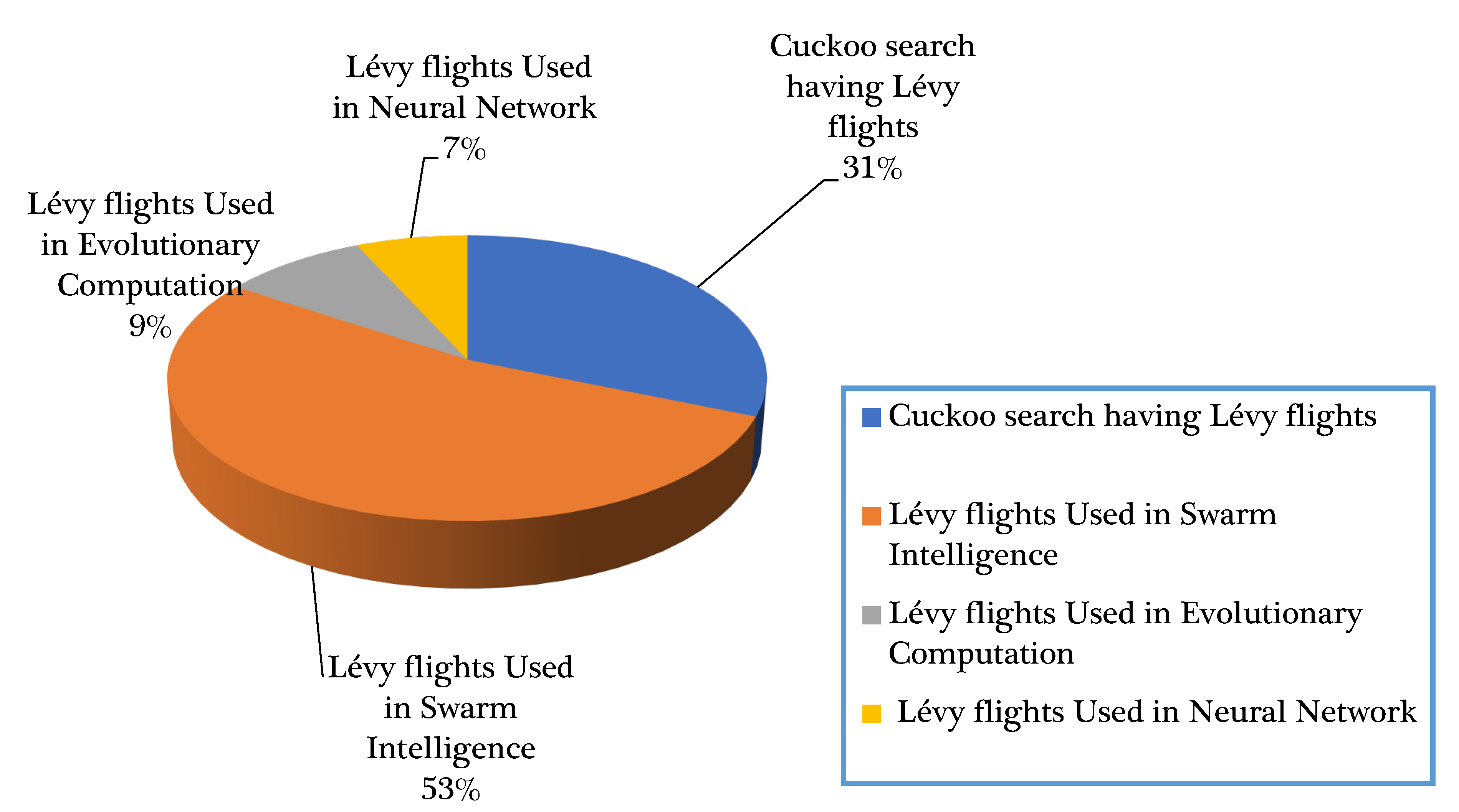 Mathematics 10 02785 g005
