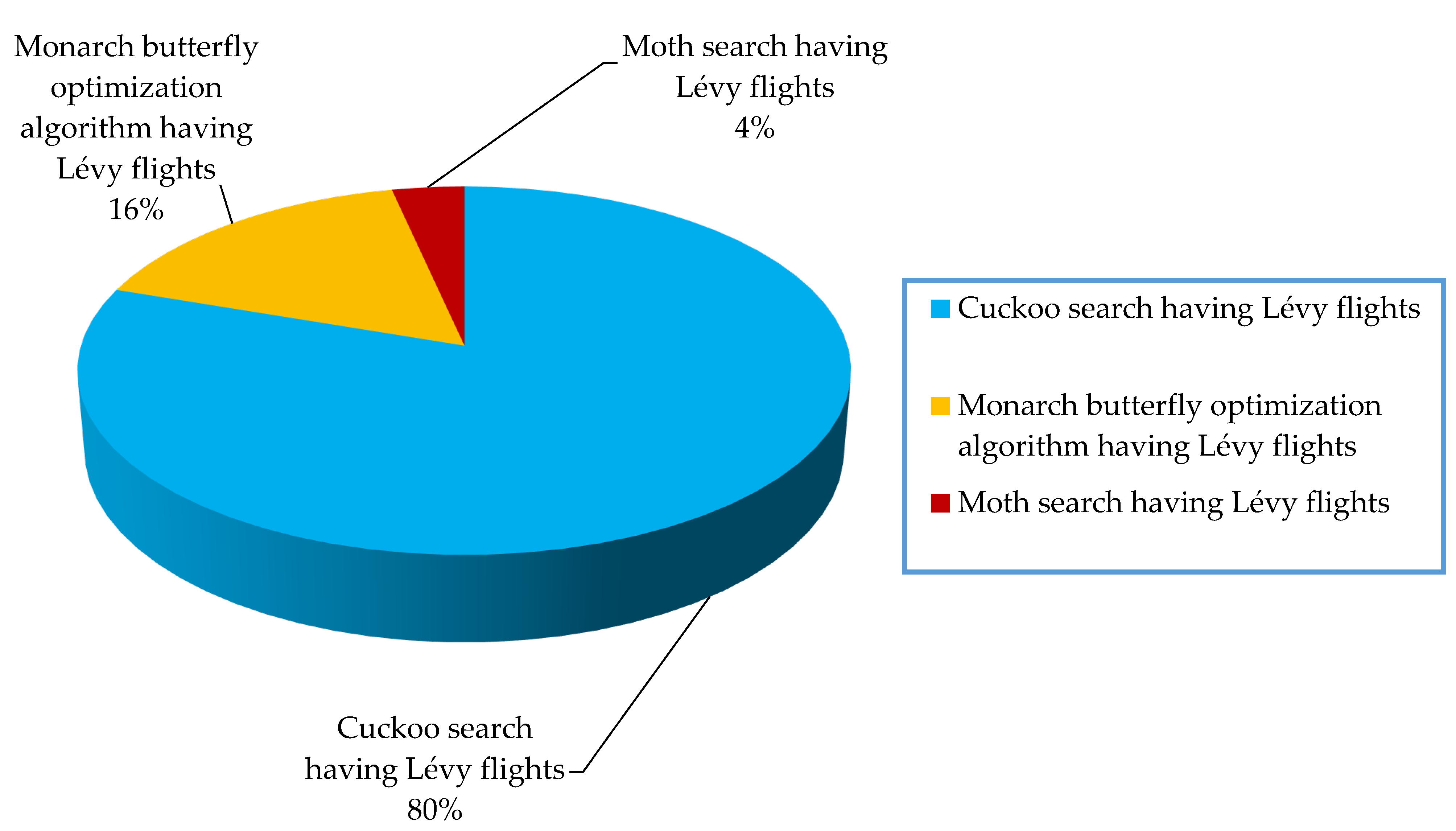 Mathematics 10 02785 g007